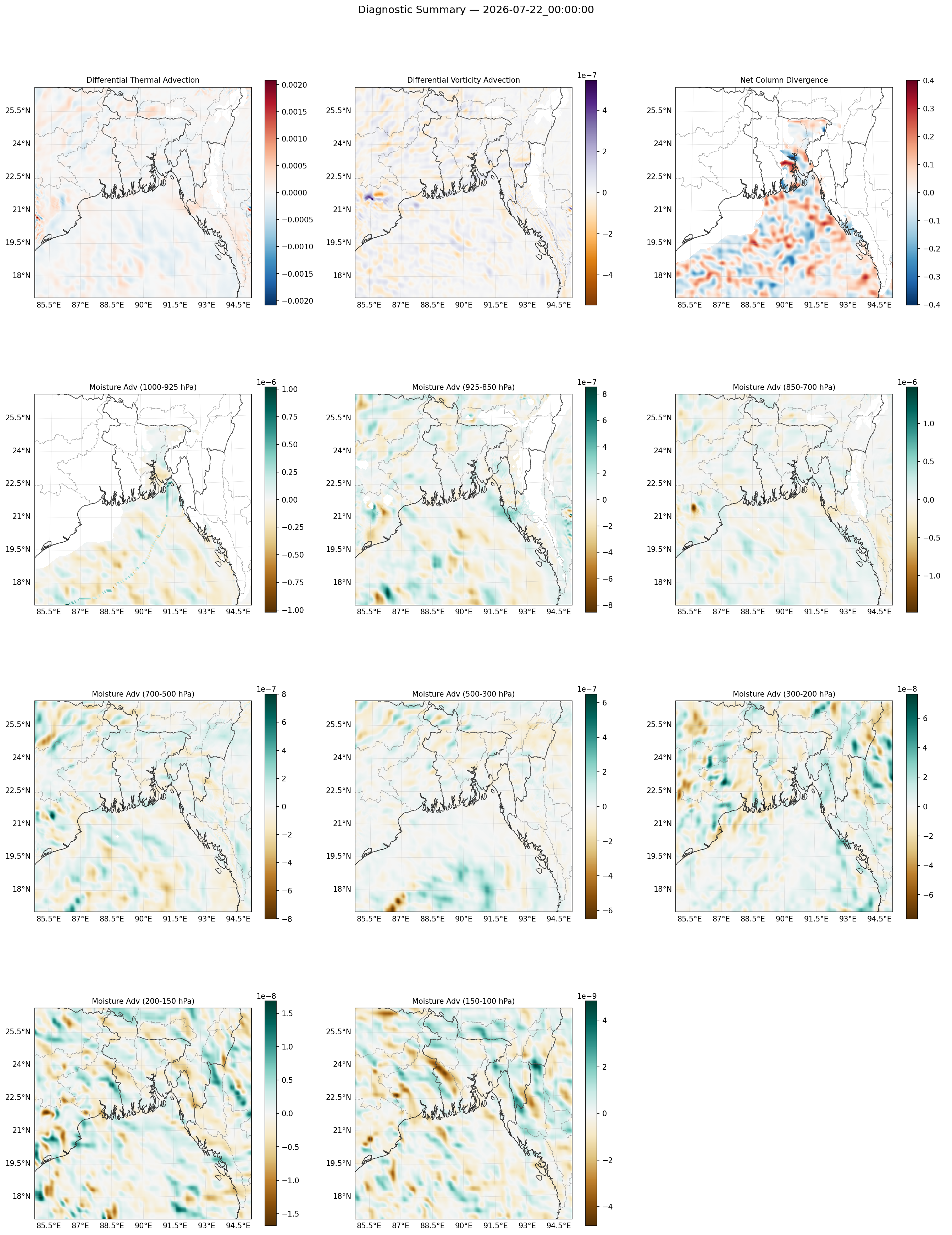 summary_2026-07-22_00_00_00.png