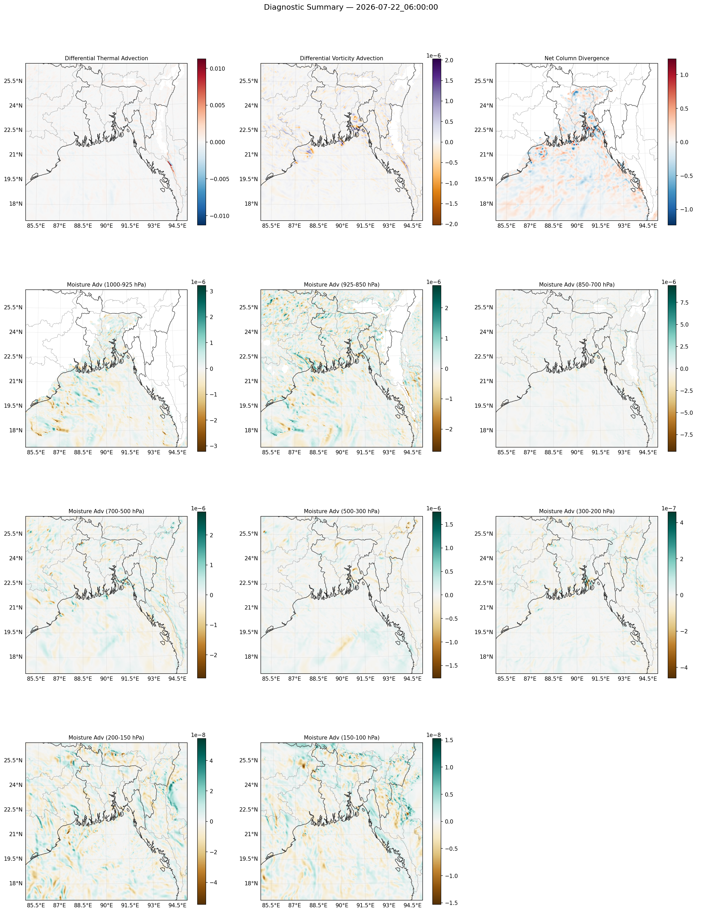 summary_2026-07-22_06_00_00.png