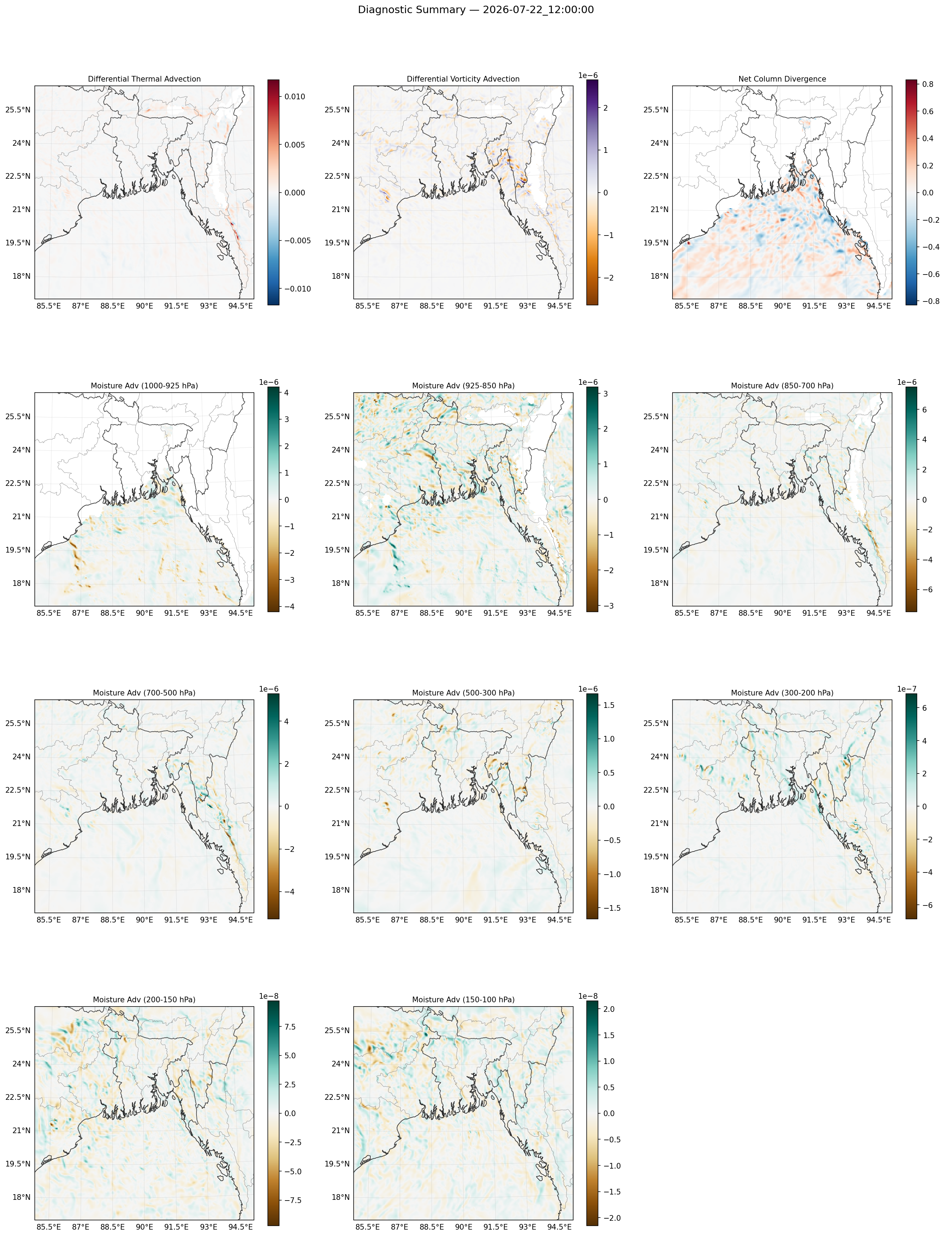 summary_2026-07-22_12_00_00.png