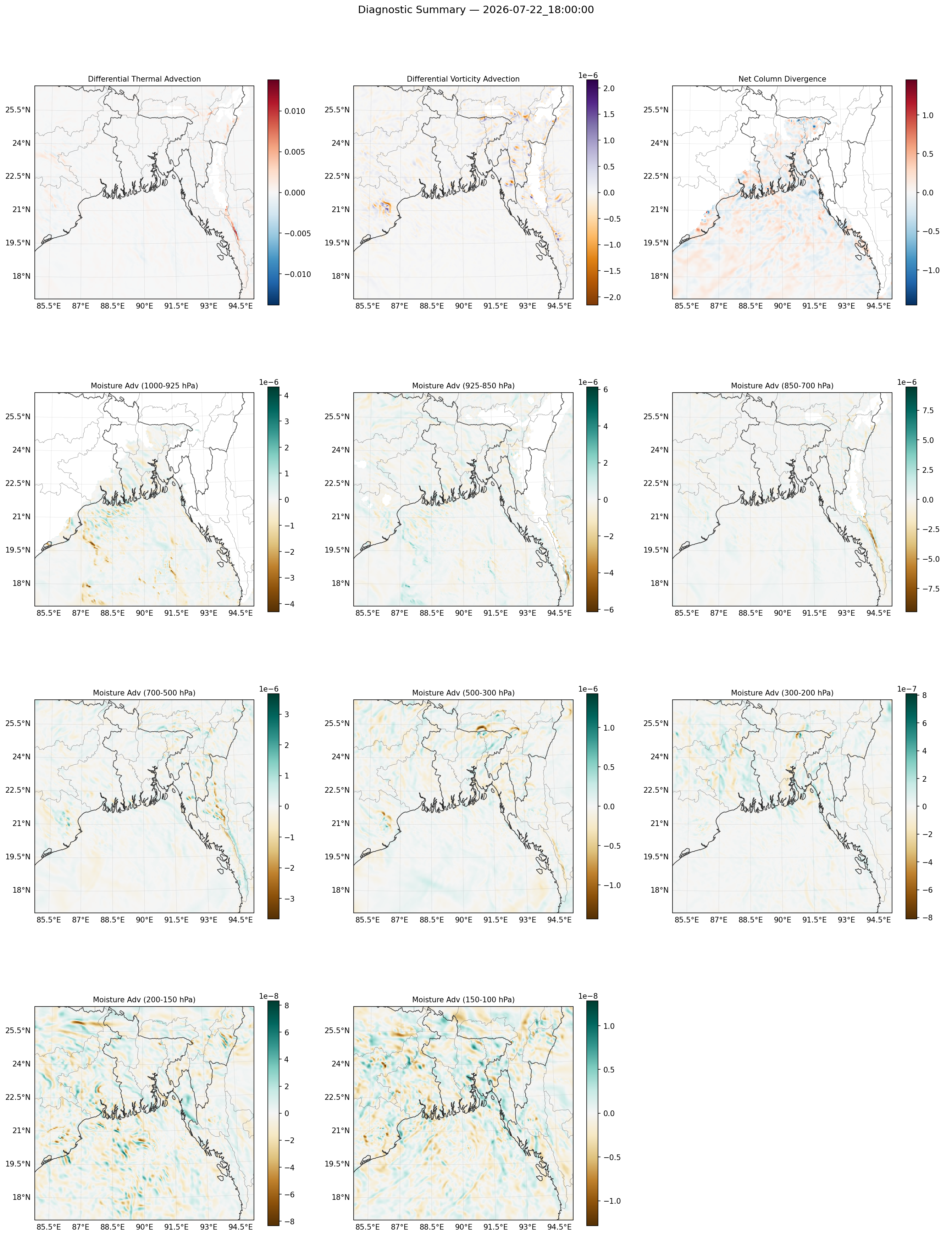 summary_2026-07-22_18_00_00.png