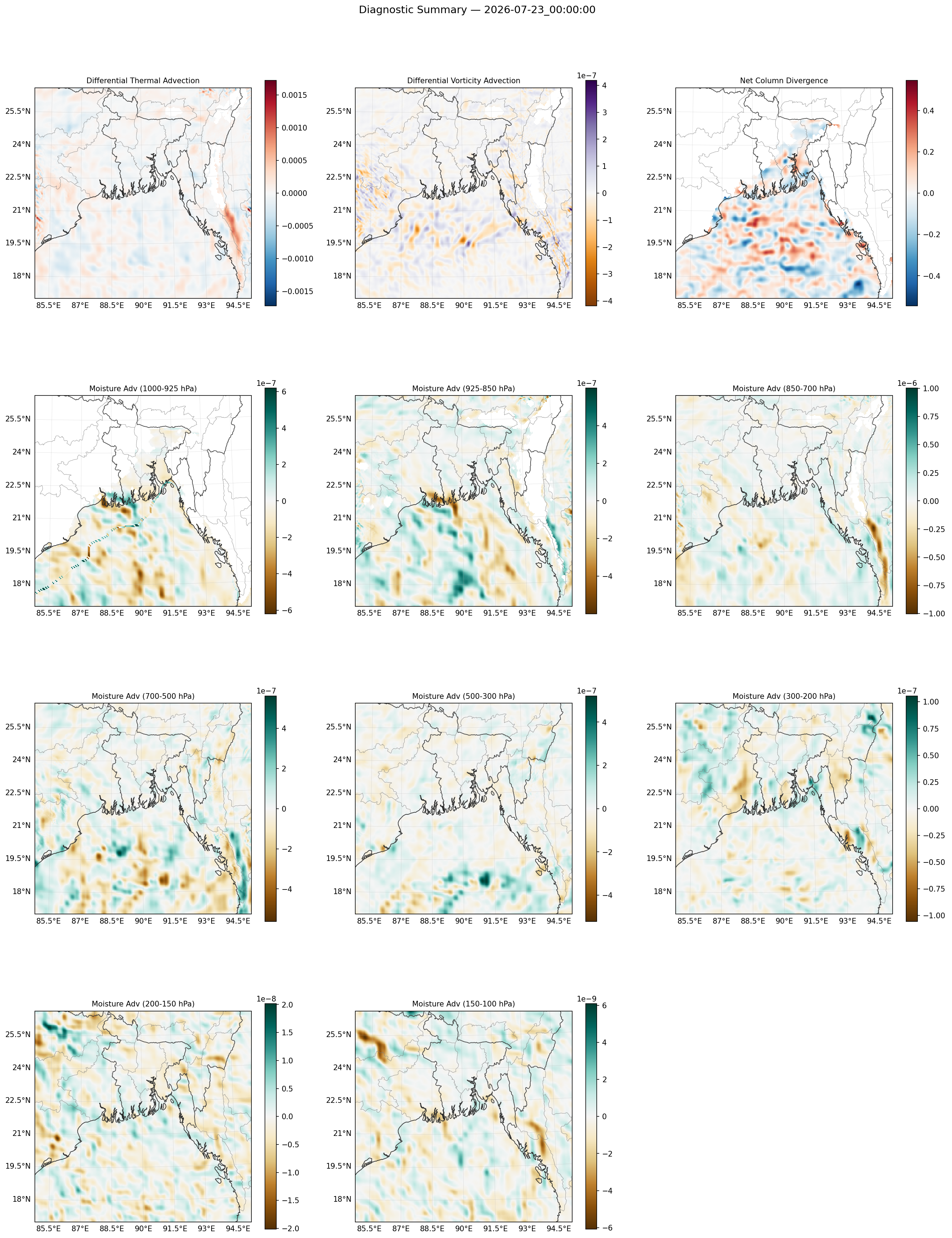 summary_2026-07-23_00_00_00.png