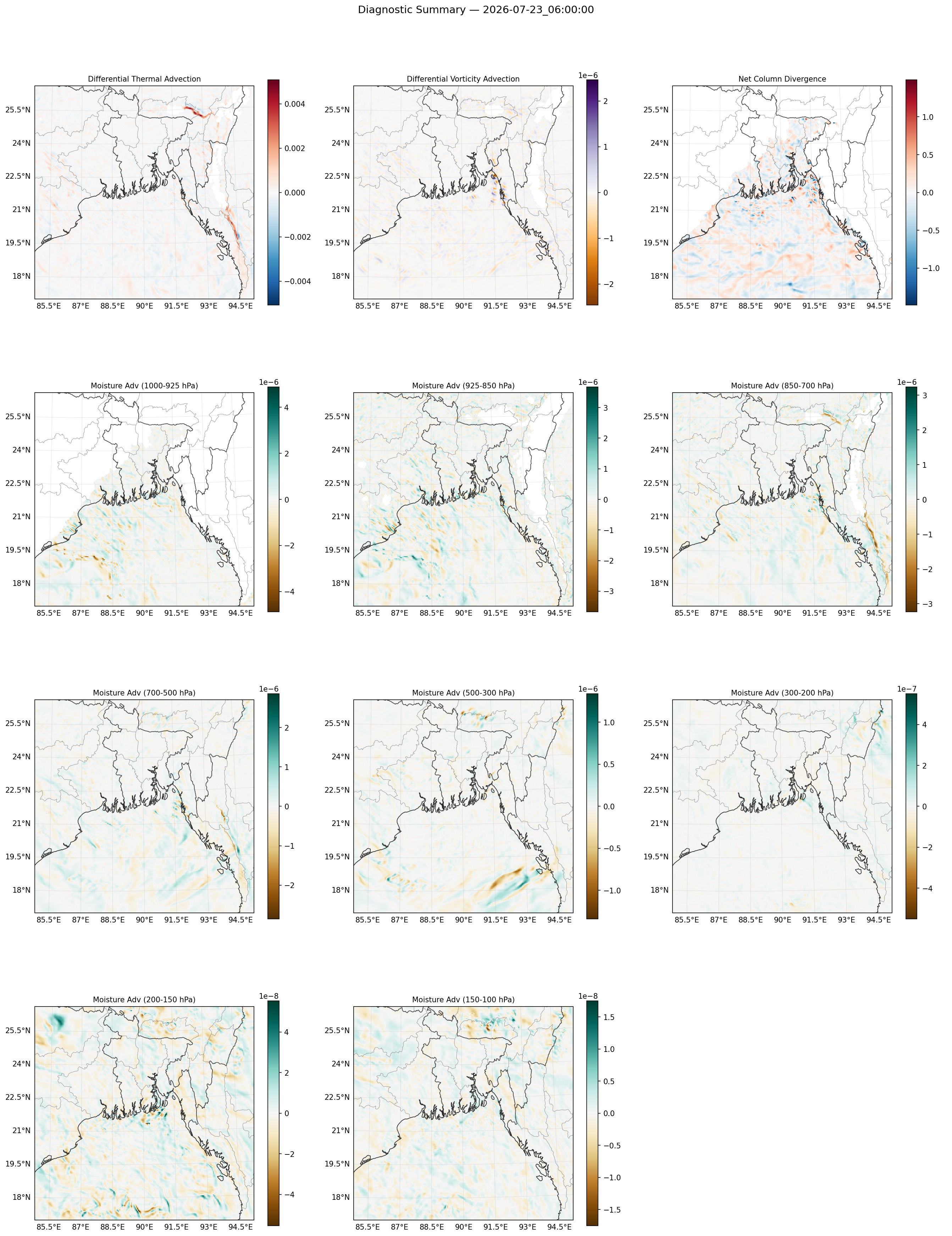 summary_2026-07-23_06_00_00.png