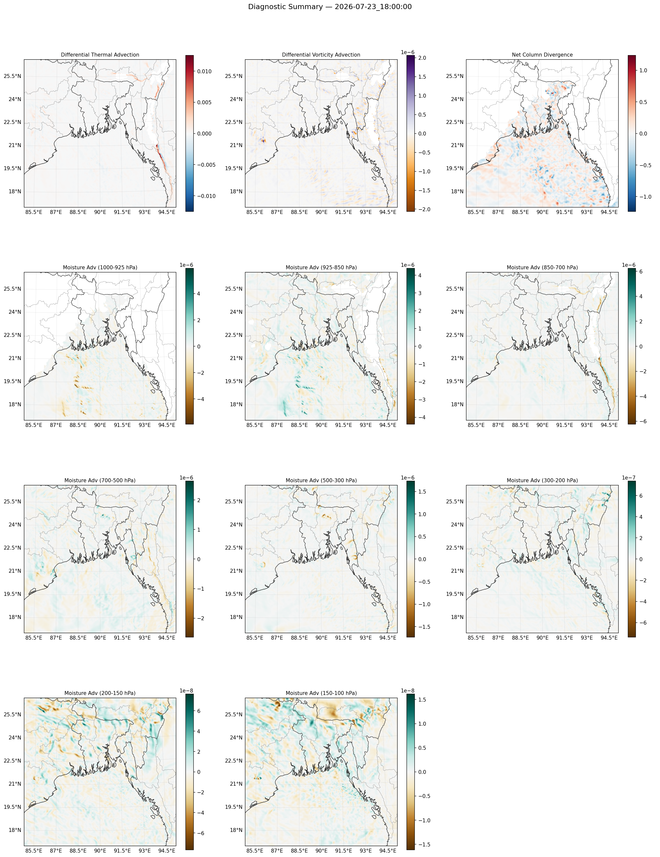 summary_2026-07-23_18_00_00.png