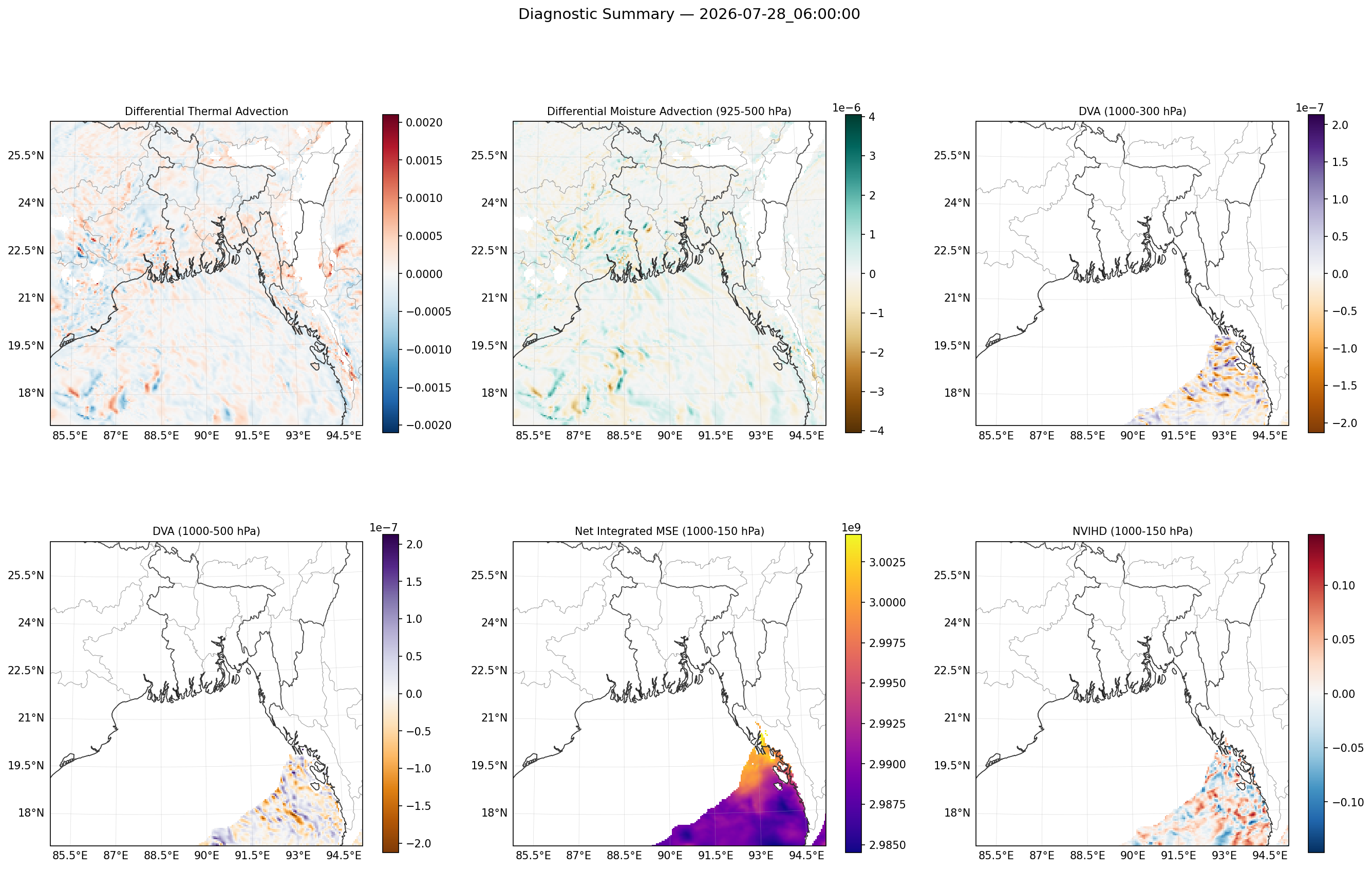 summary_2026-07-28_06_00_00.png