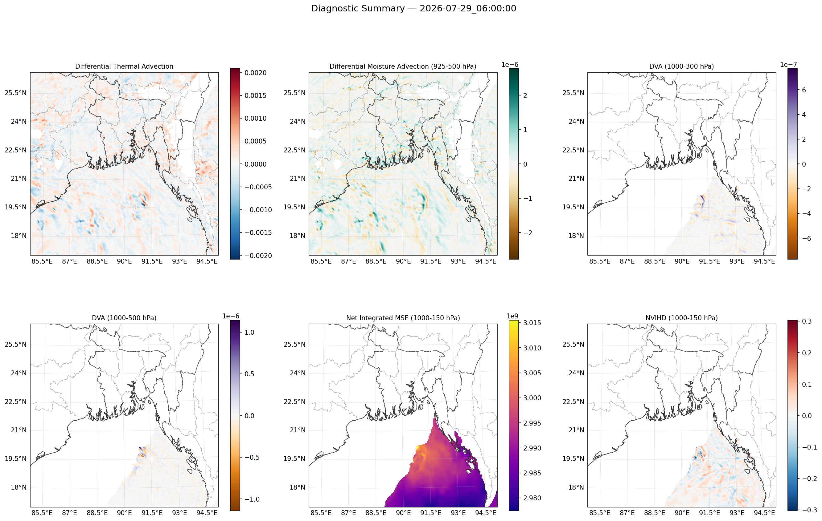 summary_2026-07-29_06_00_00.png