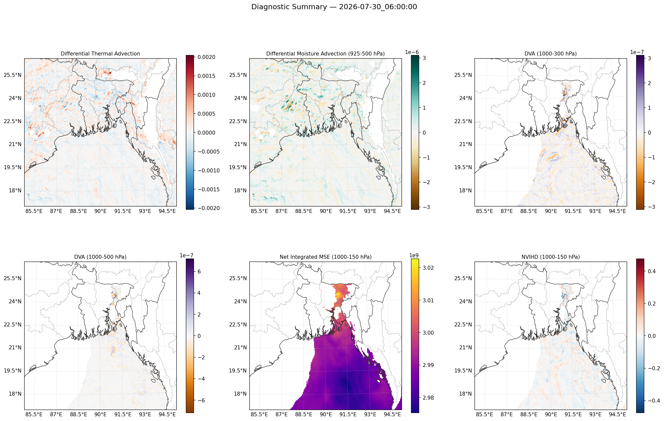 summary_2026-07-30_06_00_00.png