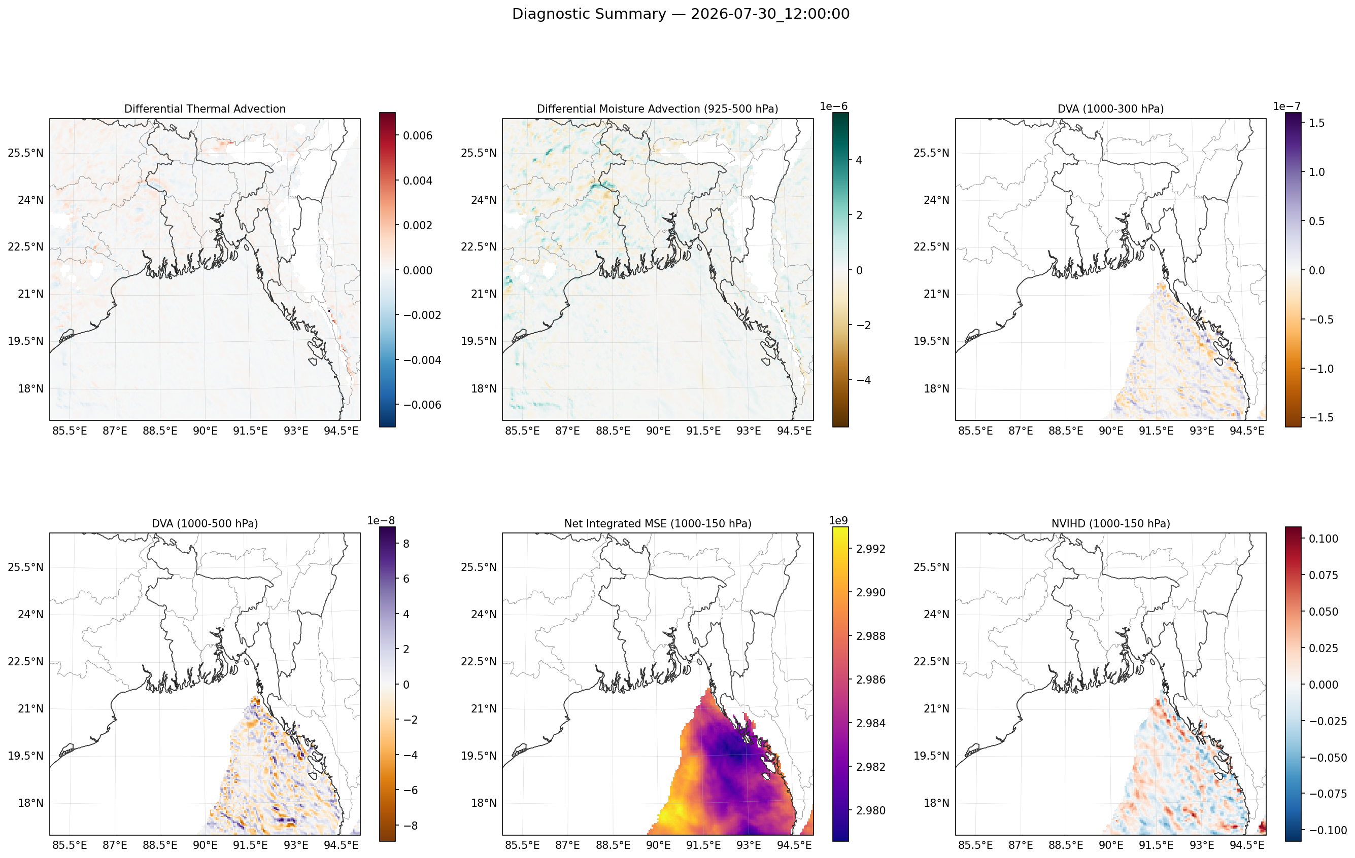 summary_2026-07-30_12_00_00.png