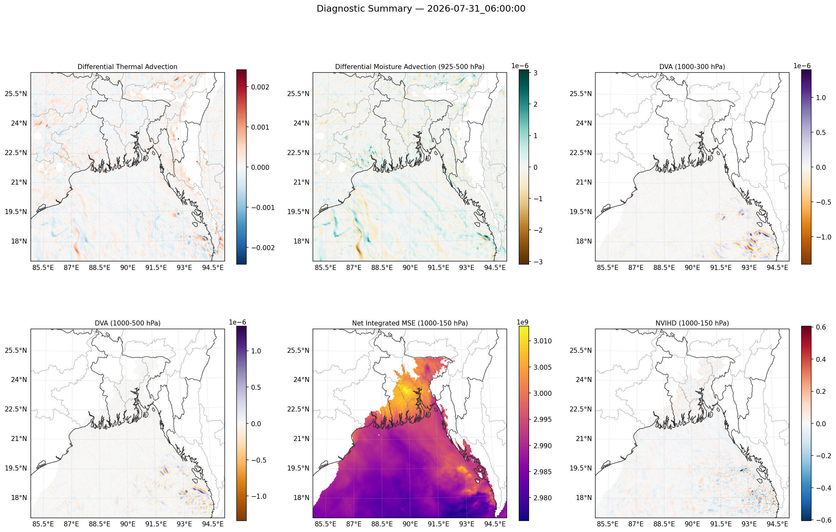 summary_2026-07-31_06_00_00.png