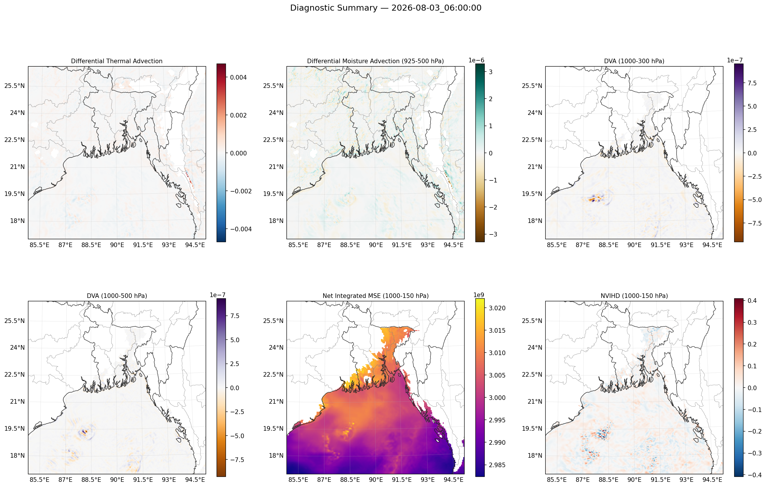 summary_2026-08-03_06_00_00.png