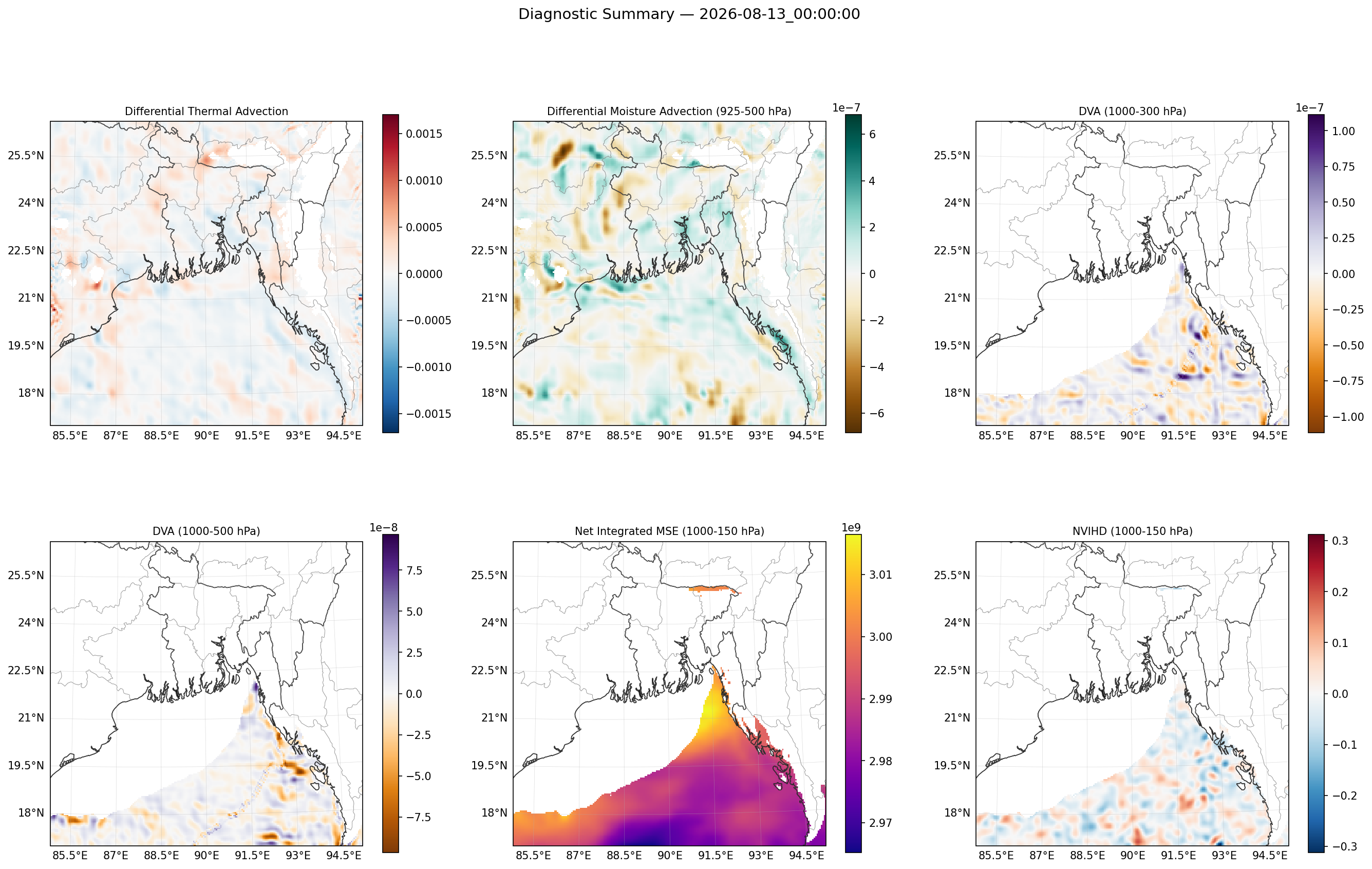 summary_2026-08-13_00_00_00.png