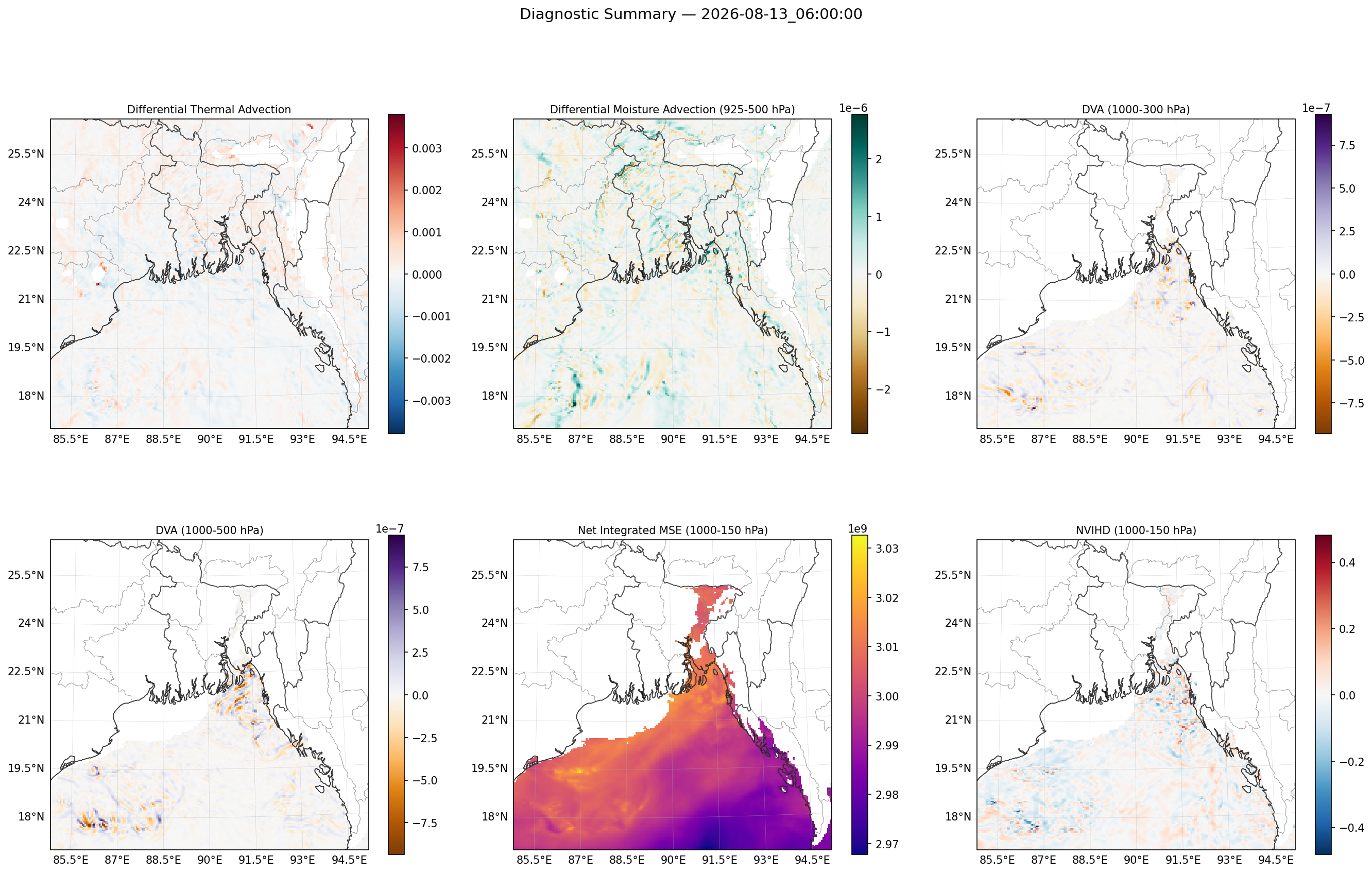 summary_2026-08-13_06_00_00.png
