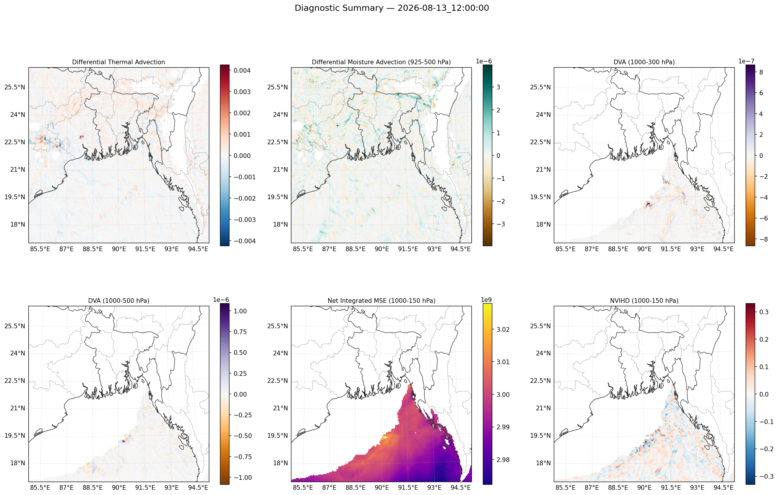 summary_2026-08-13_12_00_00.png