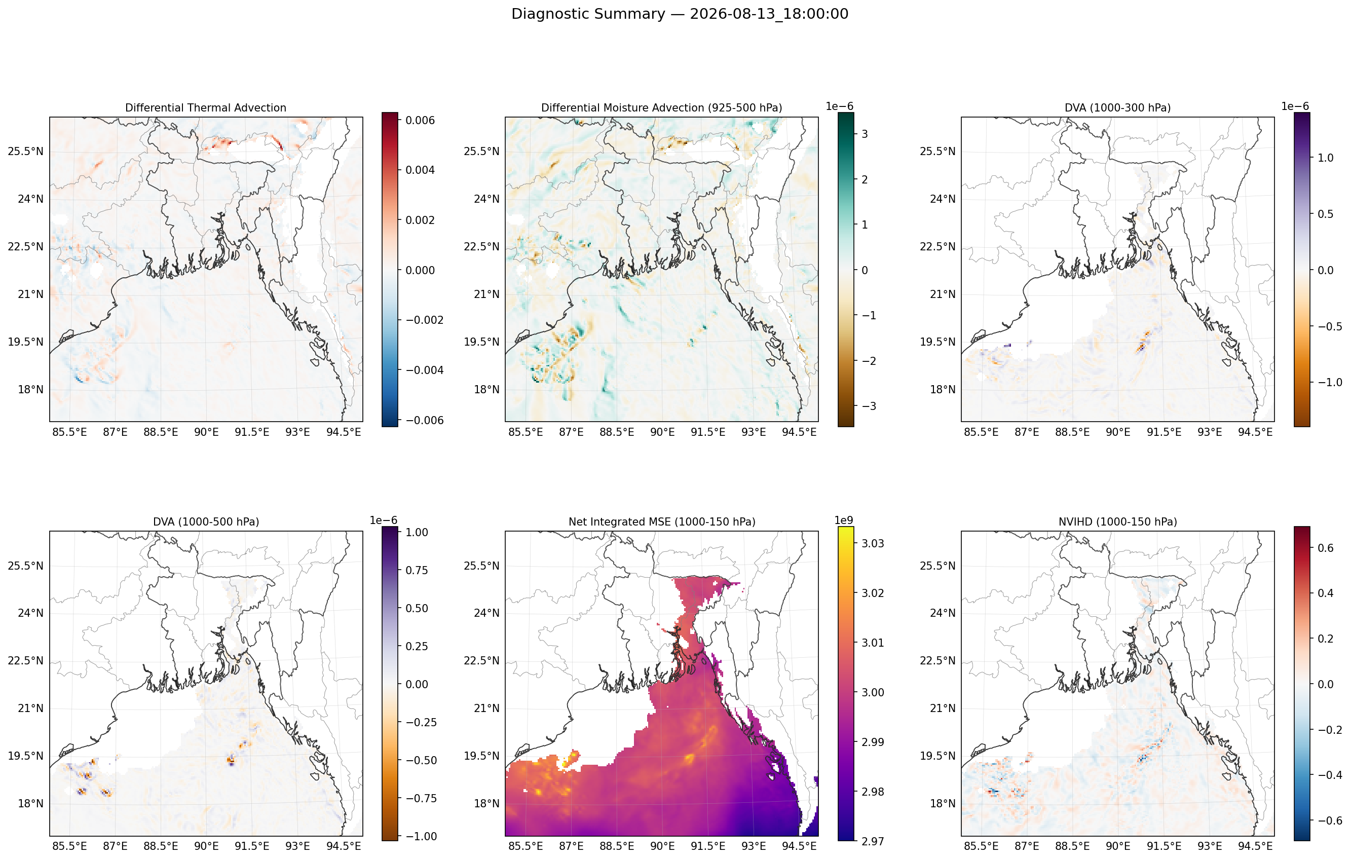 summary_2026-08-13_18_00_00.png