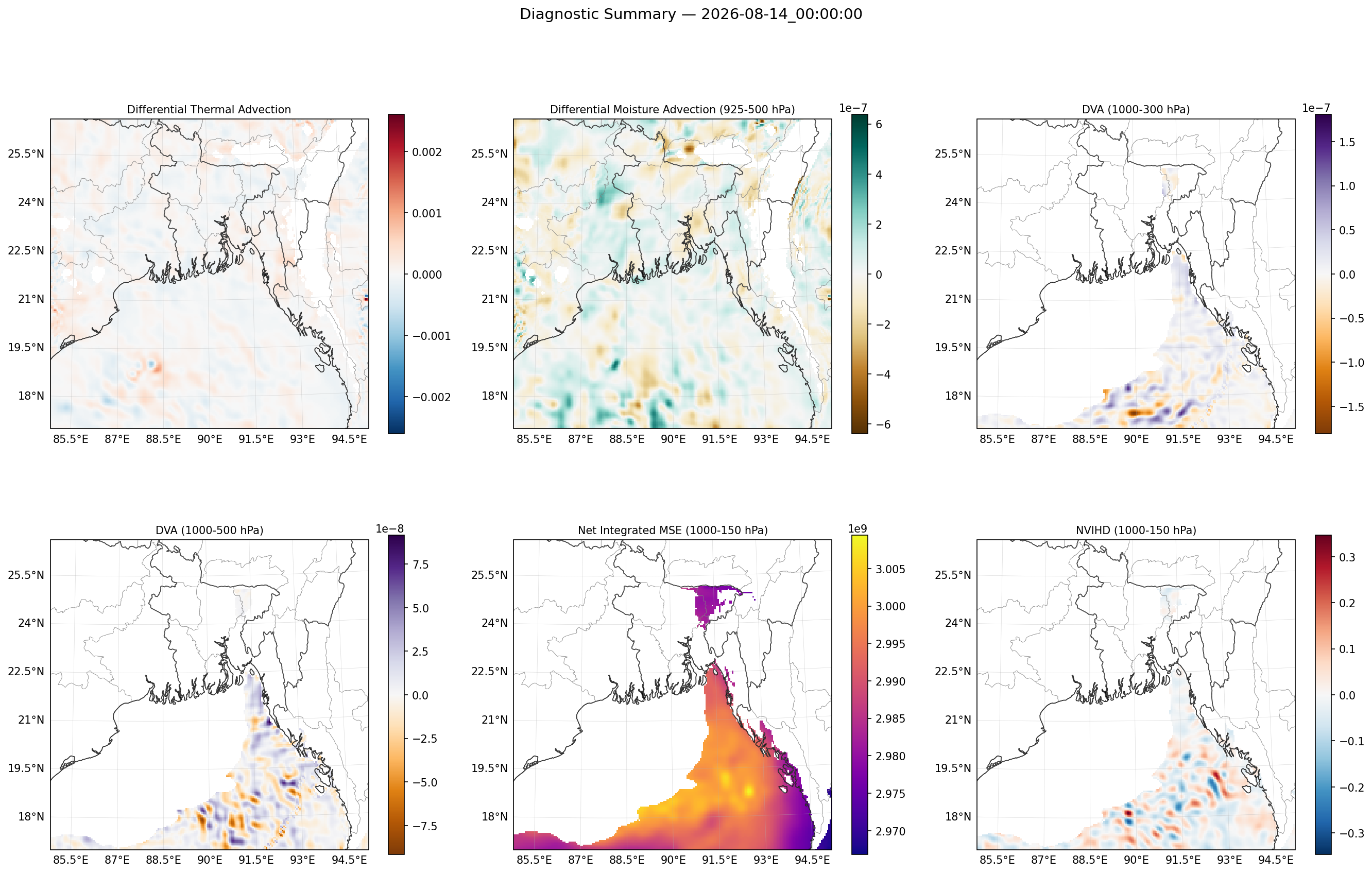 summary_2026-08-14_00_00_00.png