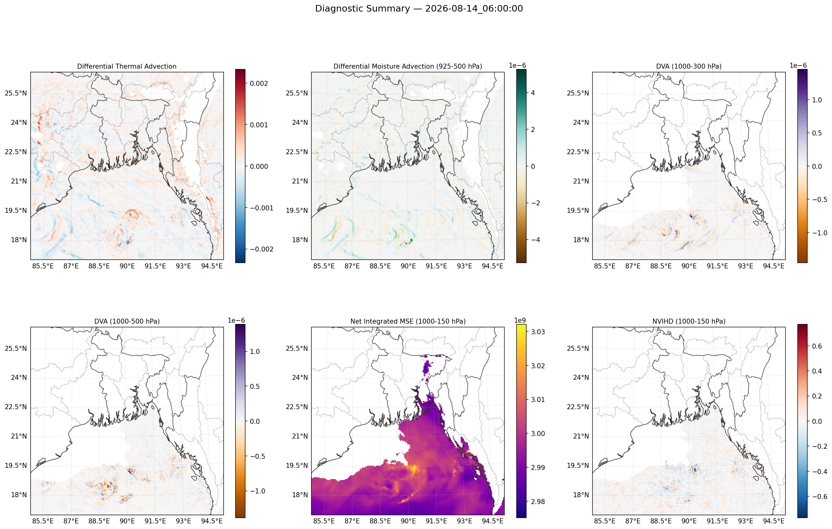summary_2026-08-14_06_00_00.png