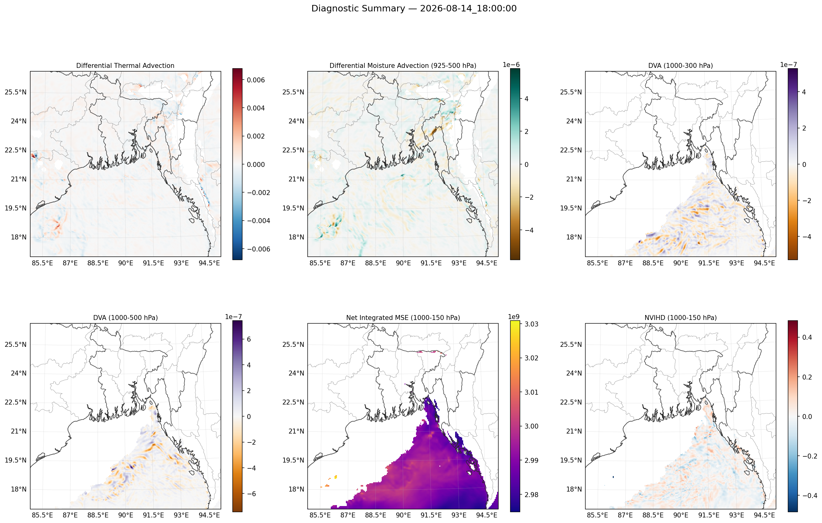 summary_2026-08-14_18_00_00.png