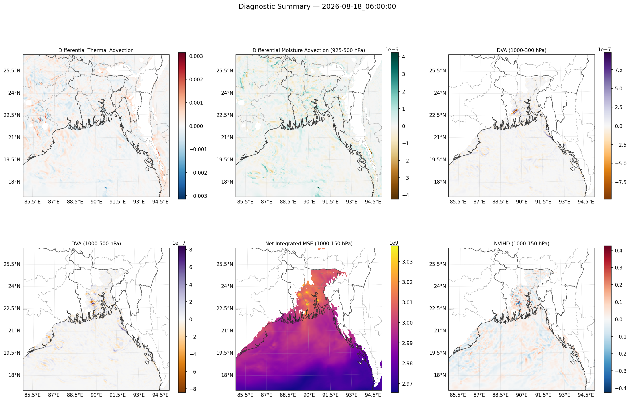 summary_2026-08-18_06_00_00.png