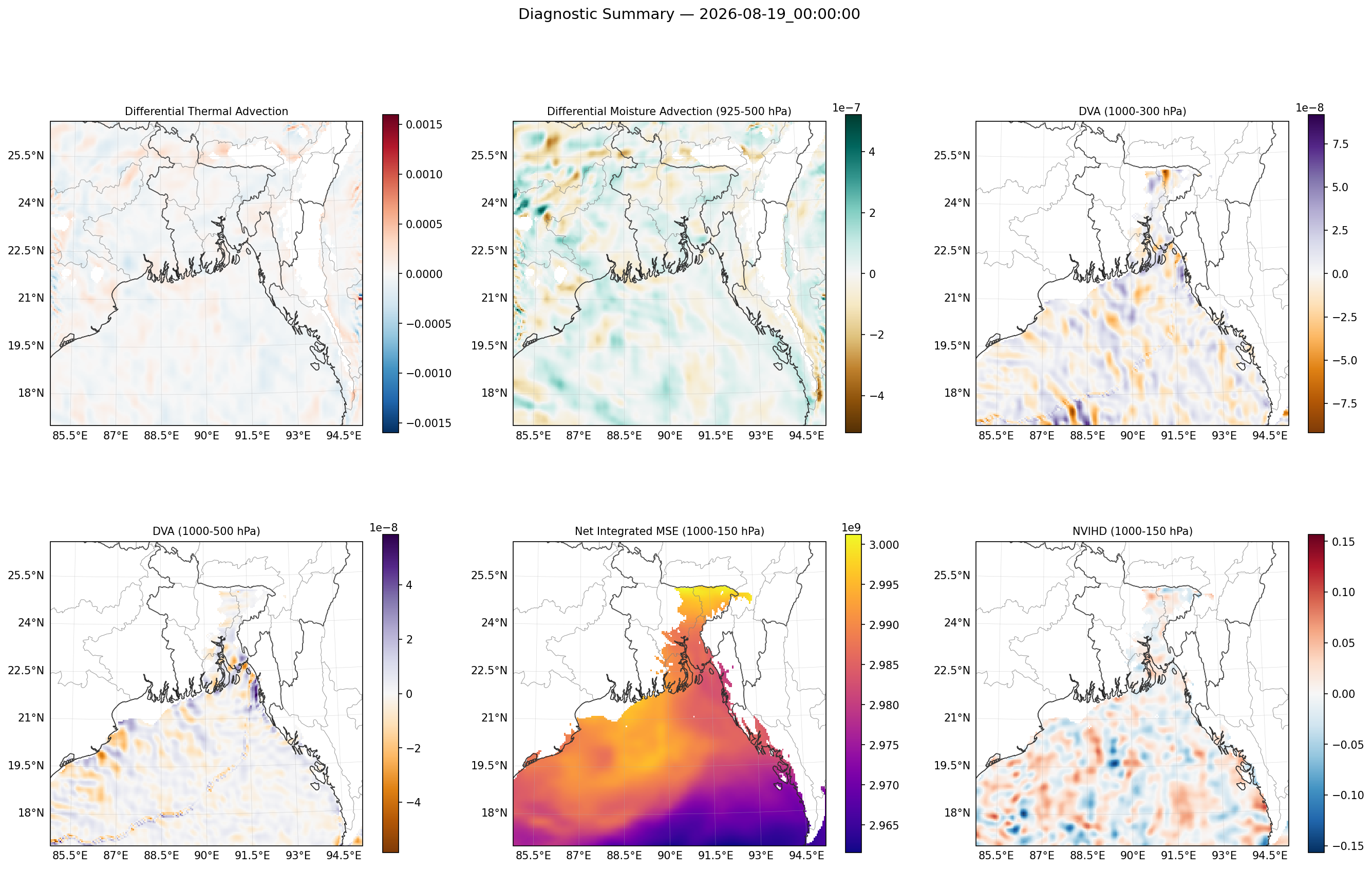 summary_2026-08-19_00_00_00.png
