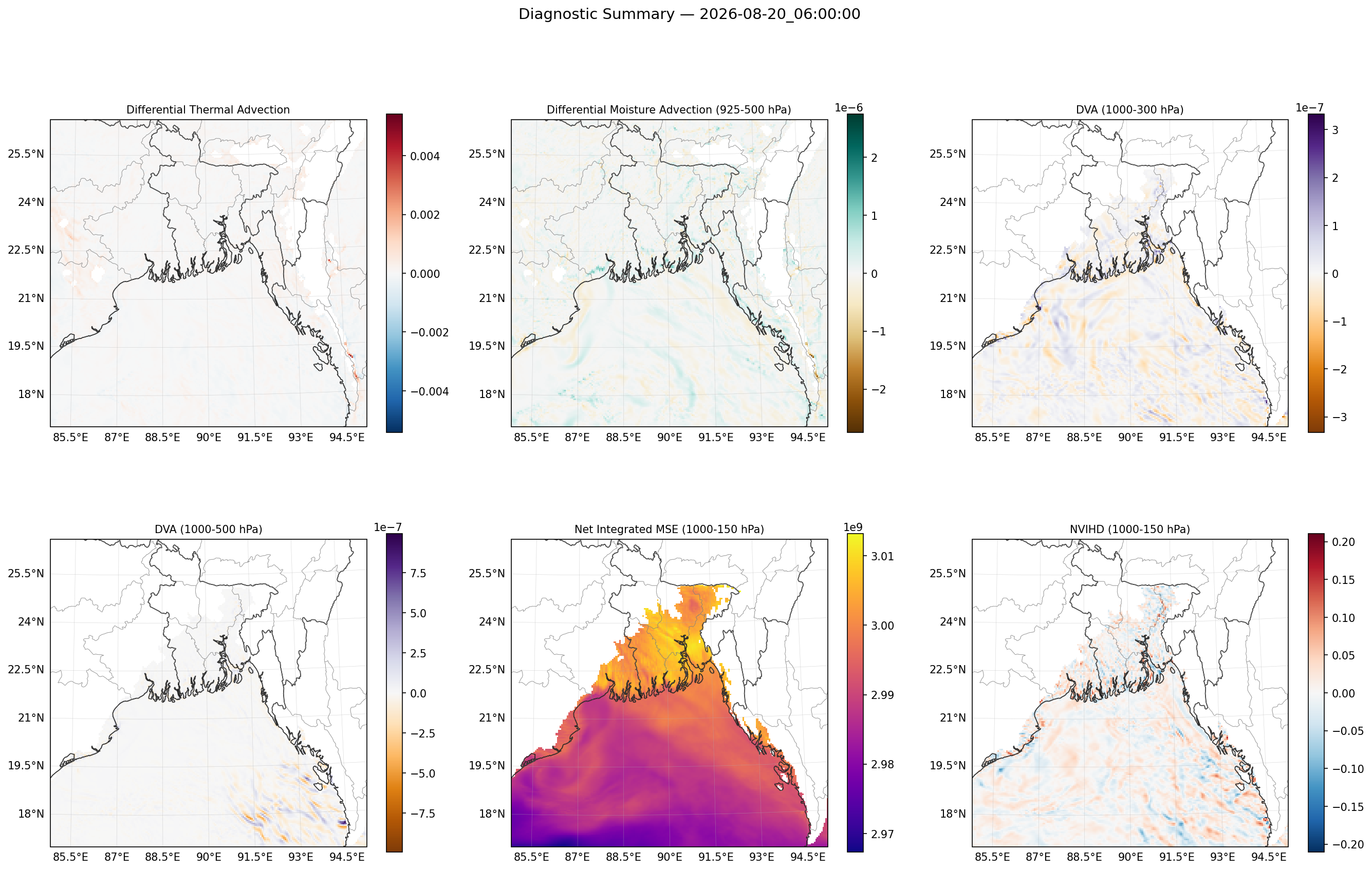 summary_2026-08-20_06_00_00.png