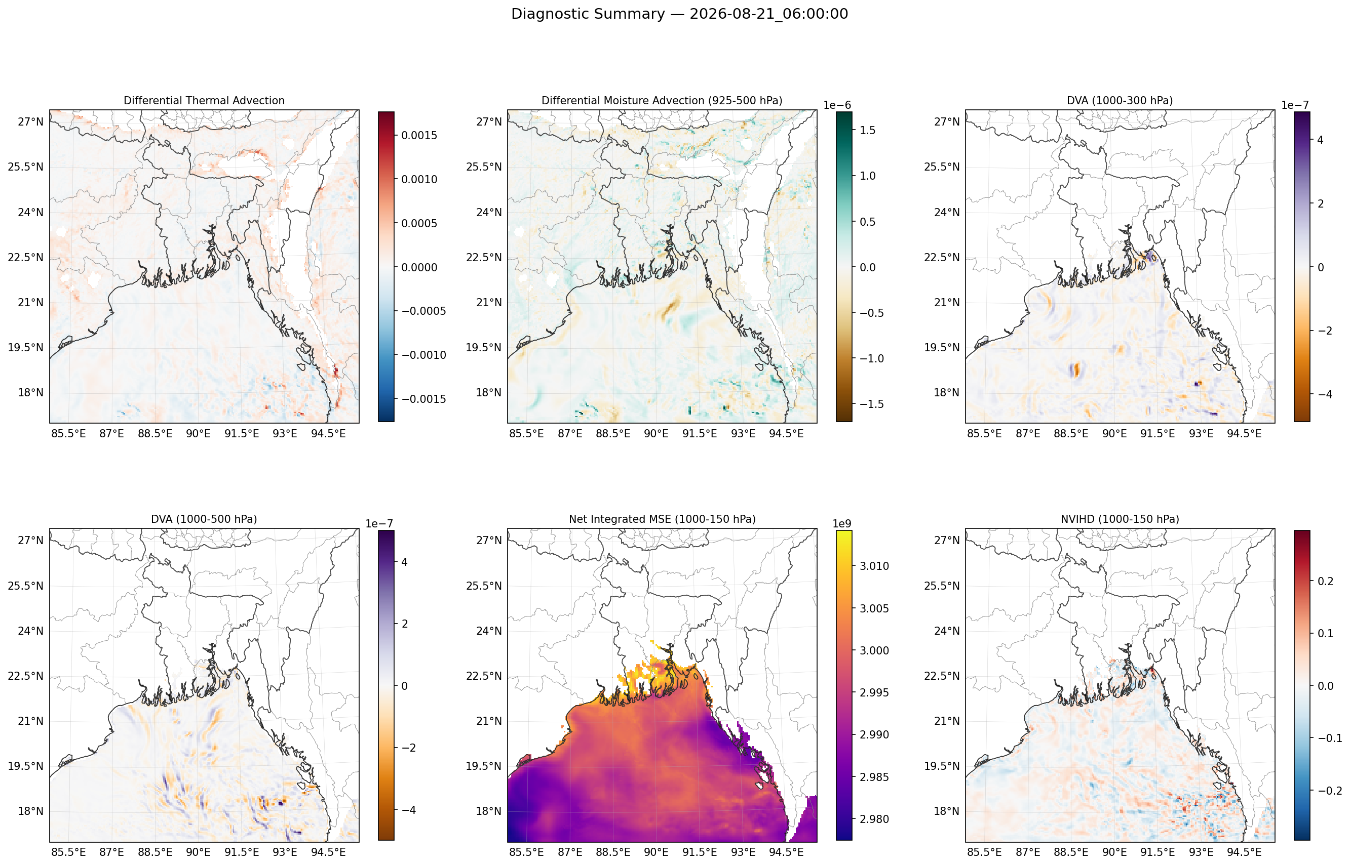 summary_2026-08-21_06_00_00.png