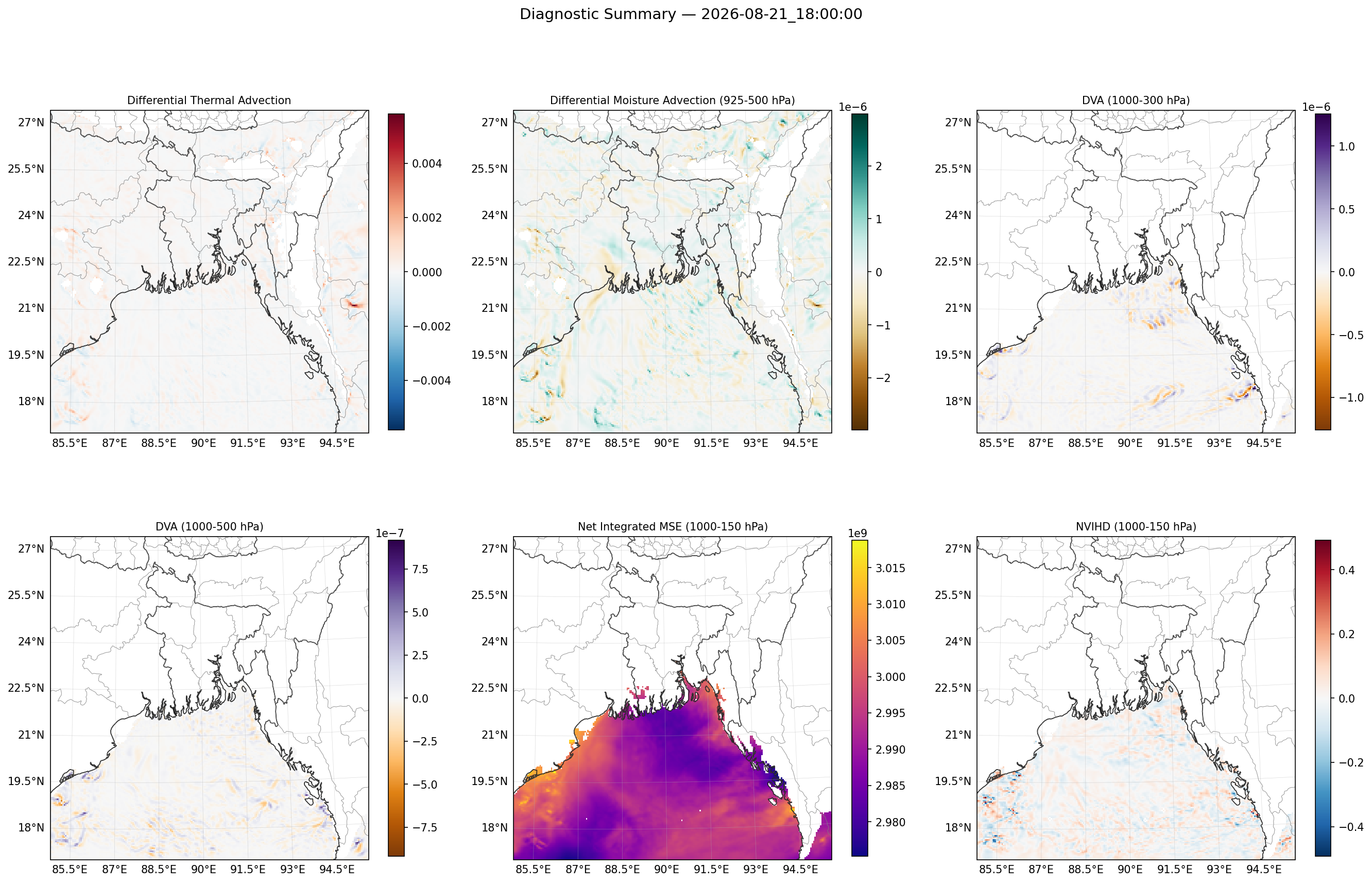 summary_2026-08-21_18_00_00.png