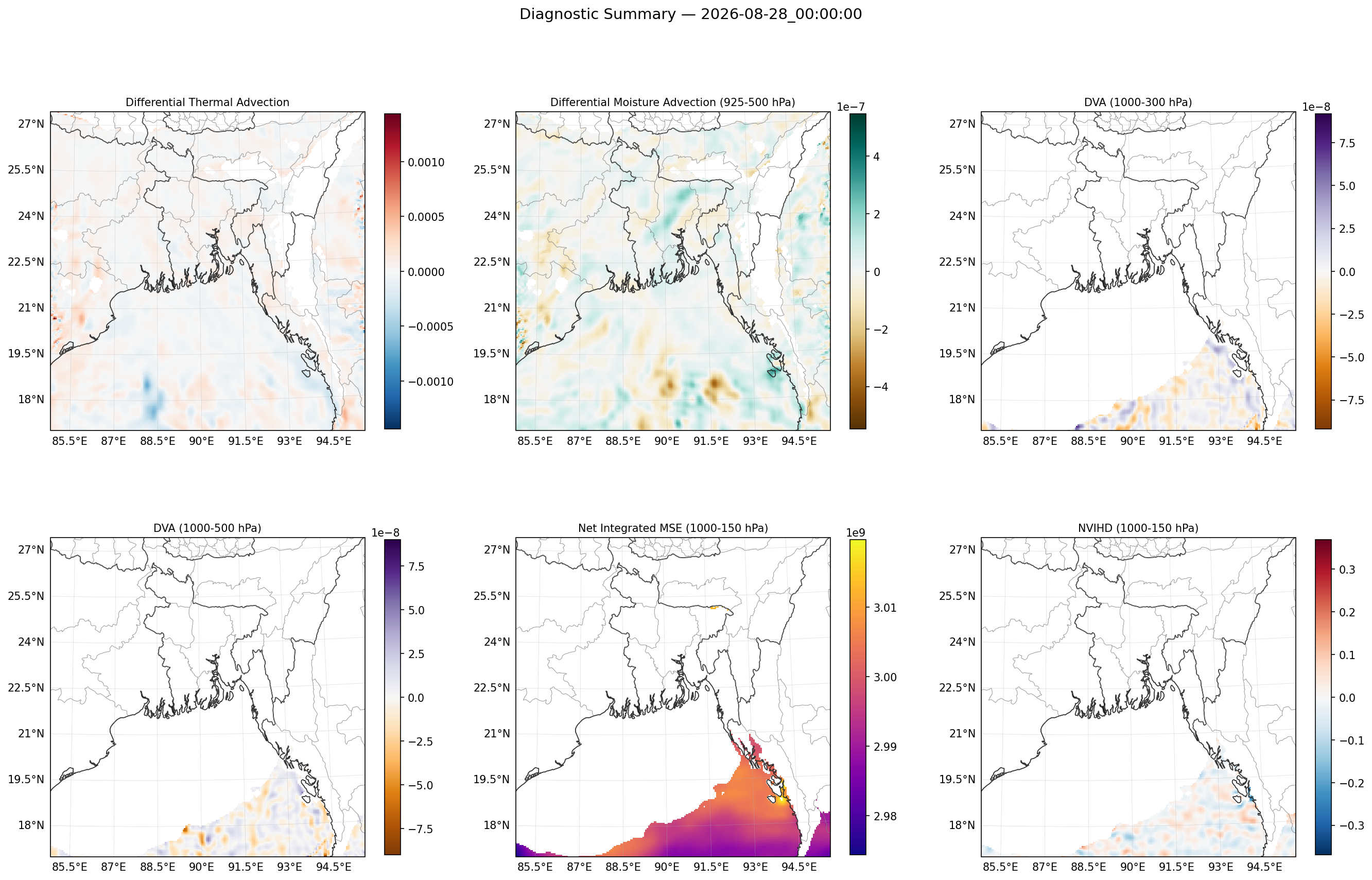summary_2026-08-28_00_00_00.png