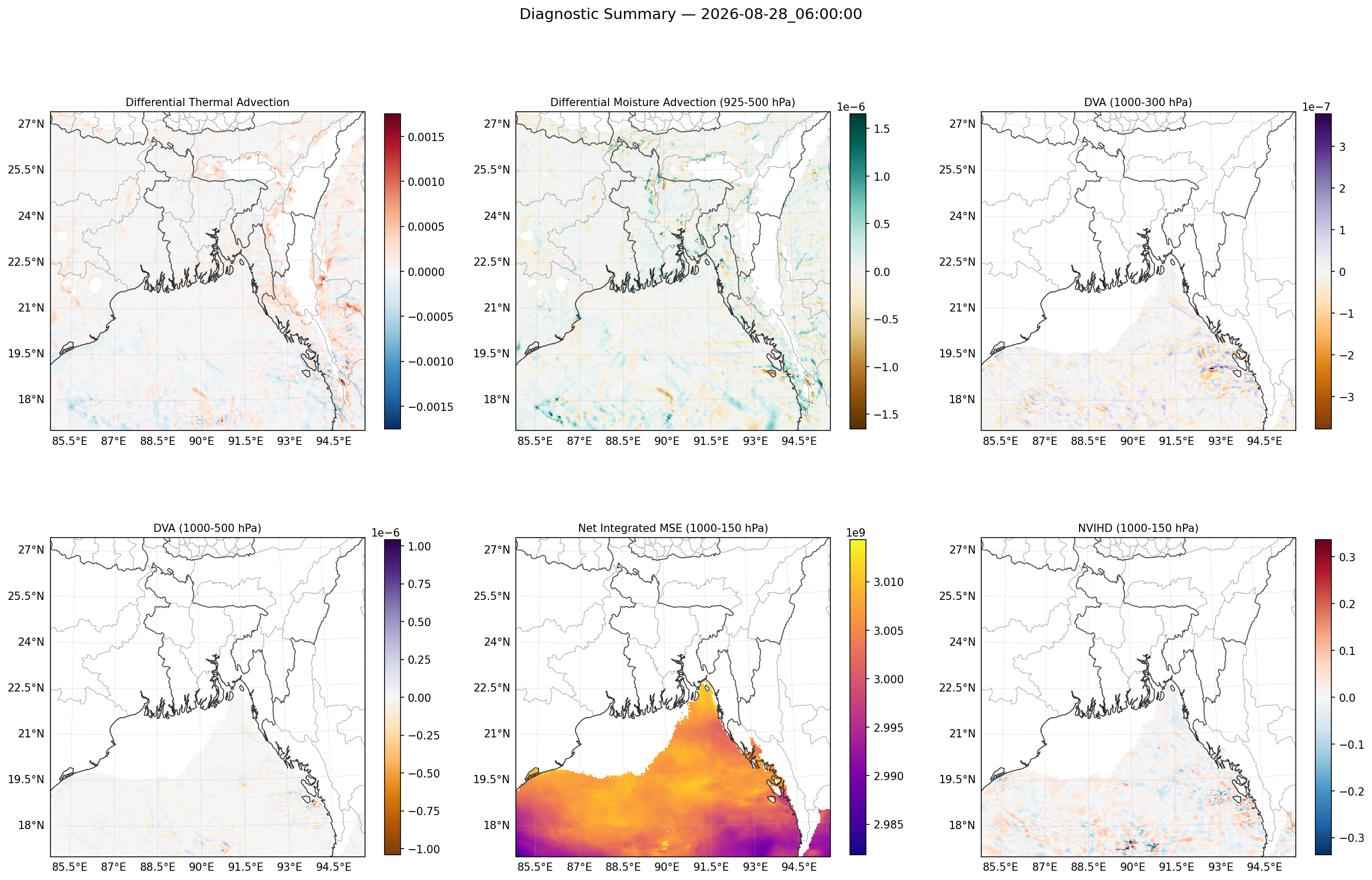 summary_2026-08-28_06_00_00.png