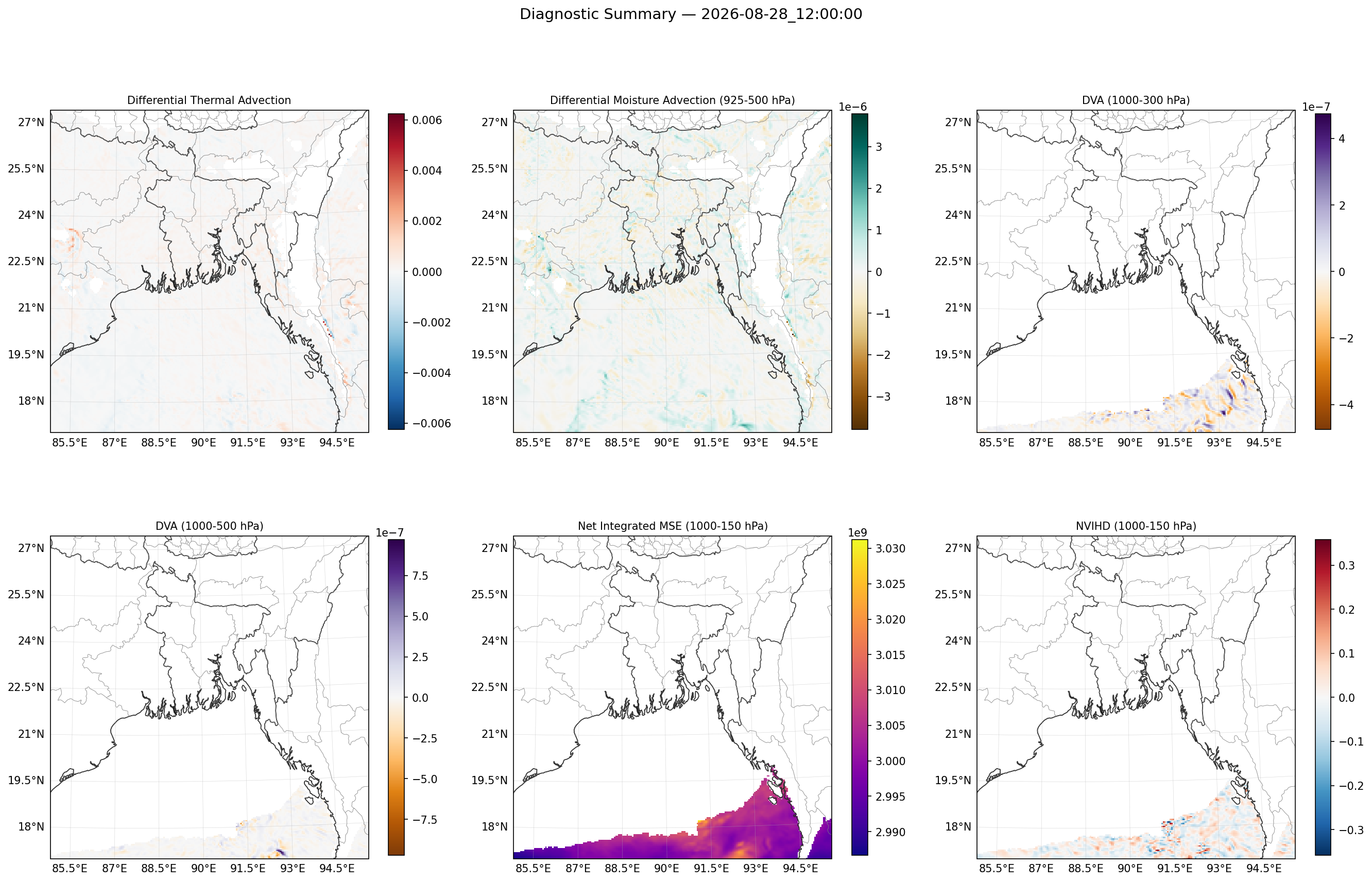 summary_2026-08-28_12_00_00.png