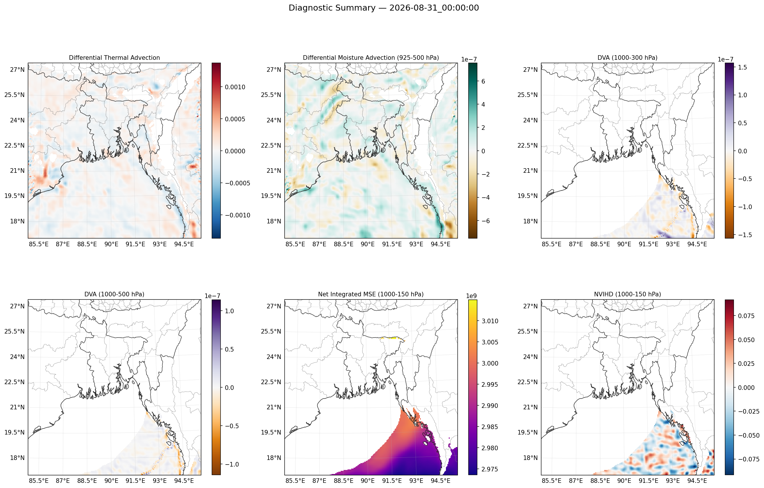 summary_2026-08-31_00_00_00.png