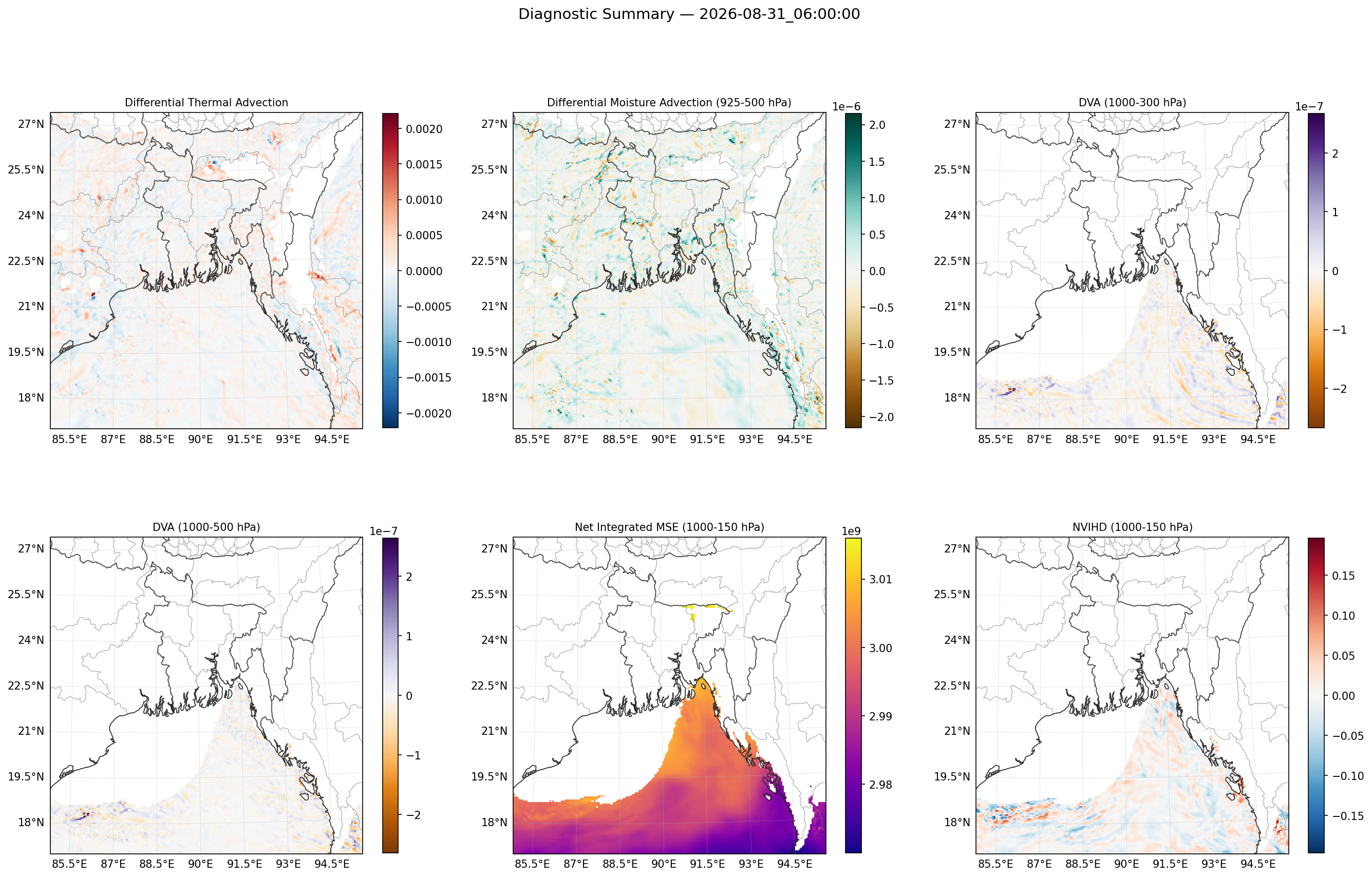 summary_2026-08-31_06_00_00.png
