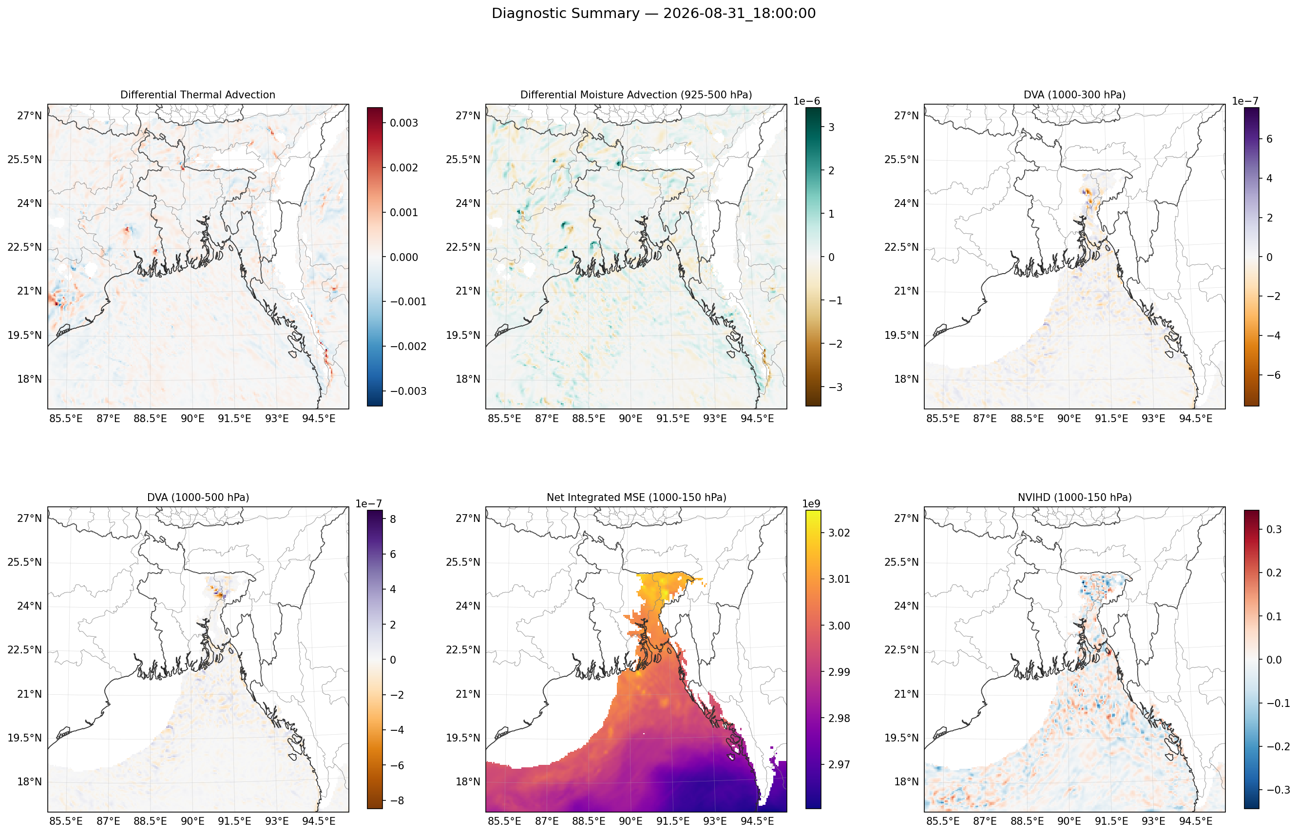 summary_2026-08-31_18_00_00.png
