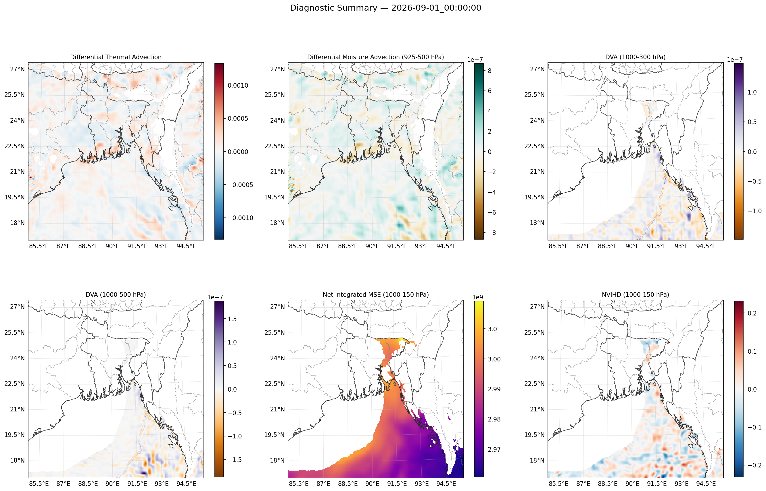 summary_2026-09-01_00_00_00.png