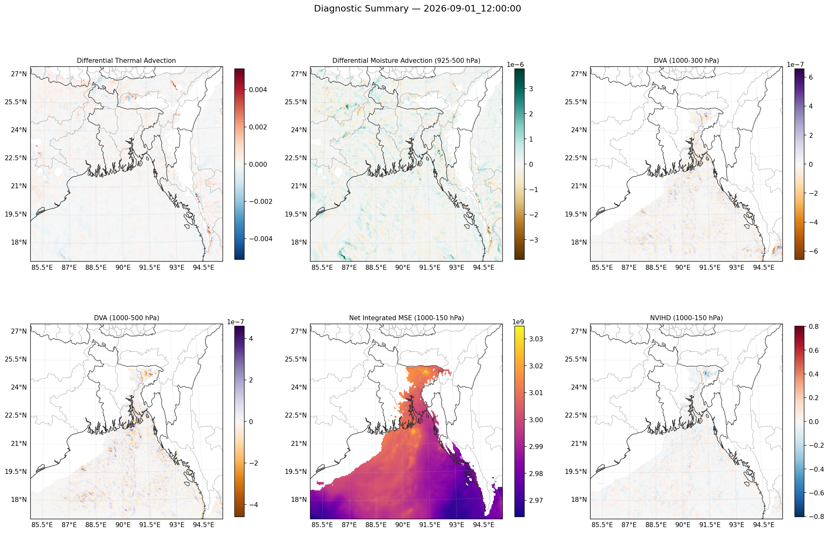 summary_2026-09-01_12_00_00.png