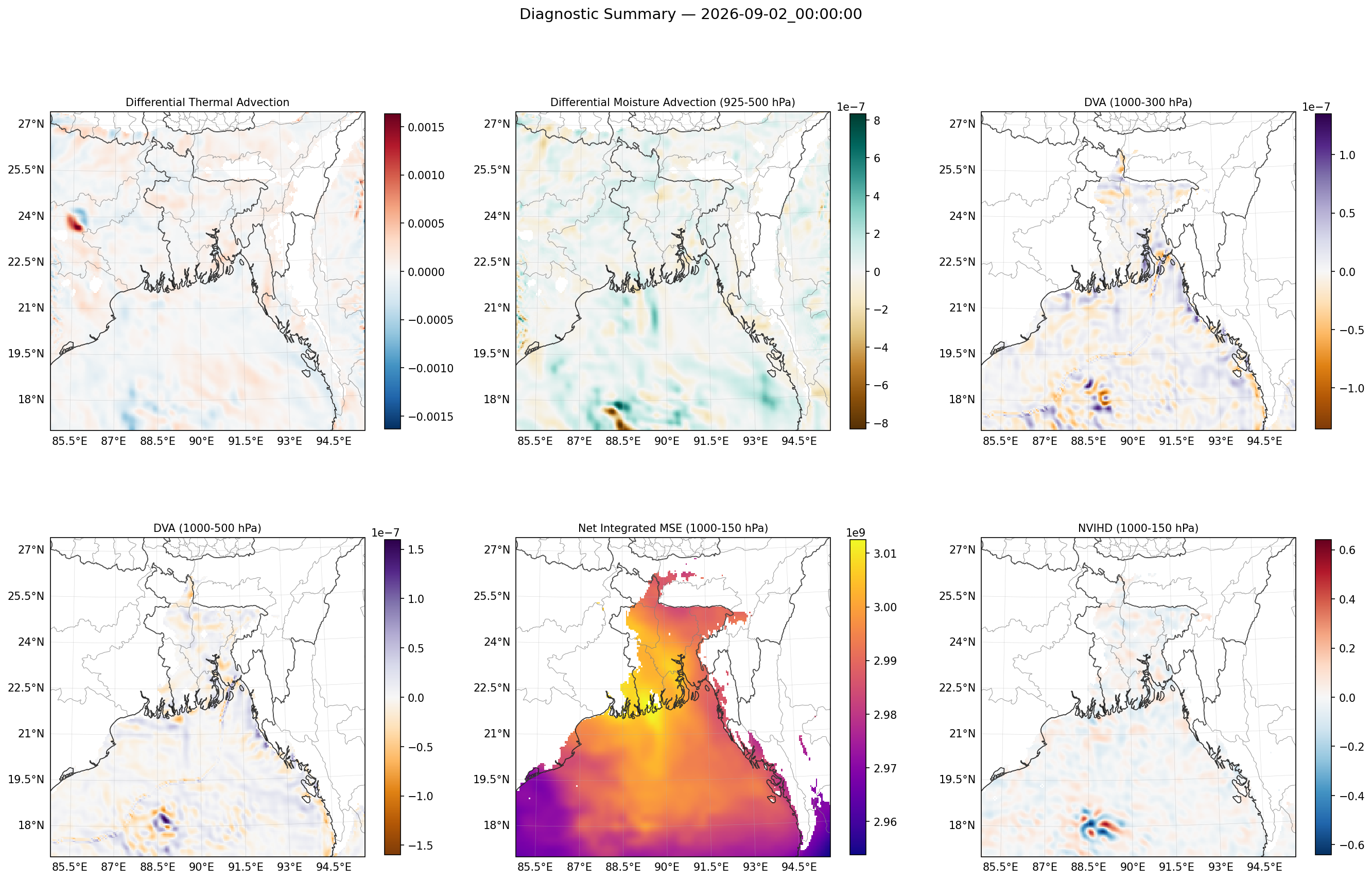 summary_2026-09-02_00_00_00.png