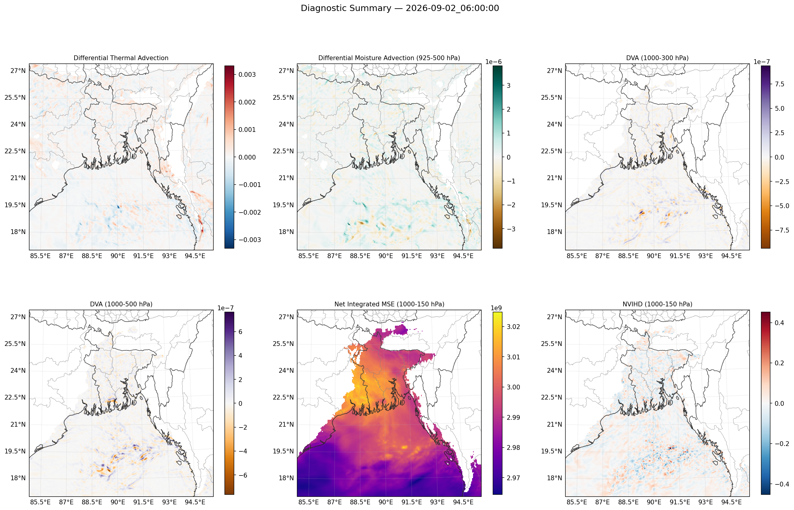 summary_2026-09-02_06_00_00.png