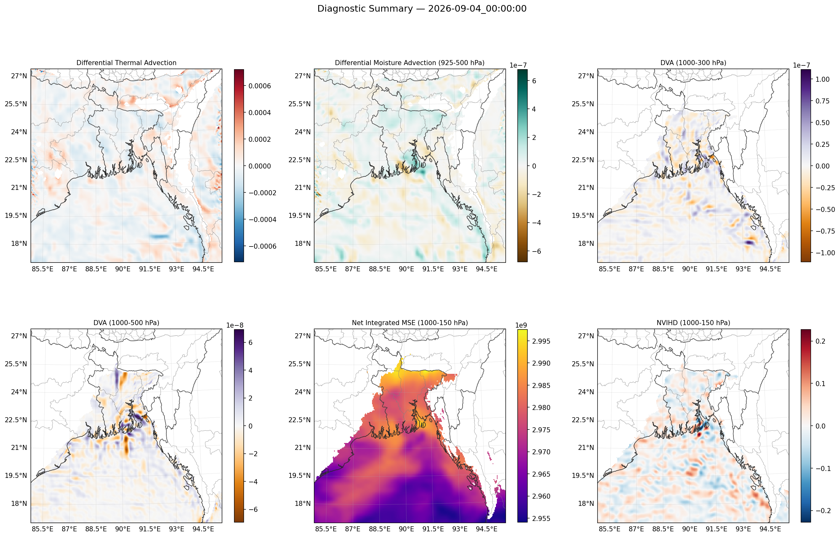 summary_2026-09-04_00_00_00.png
