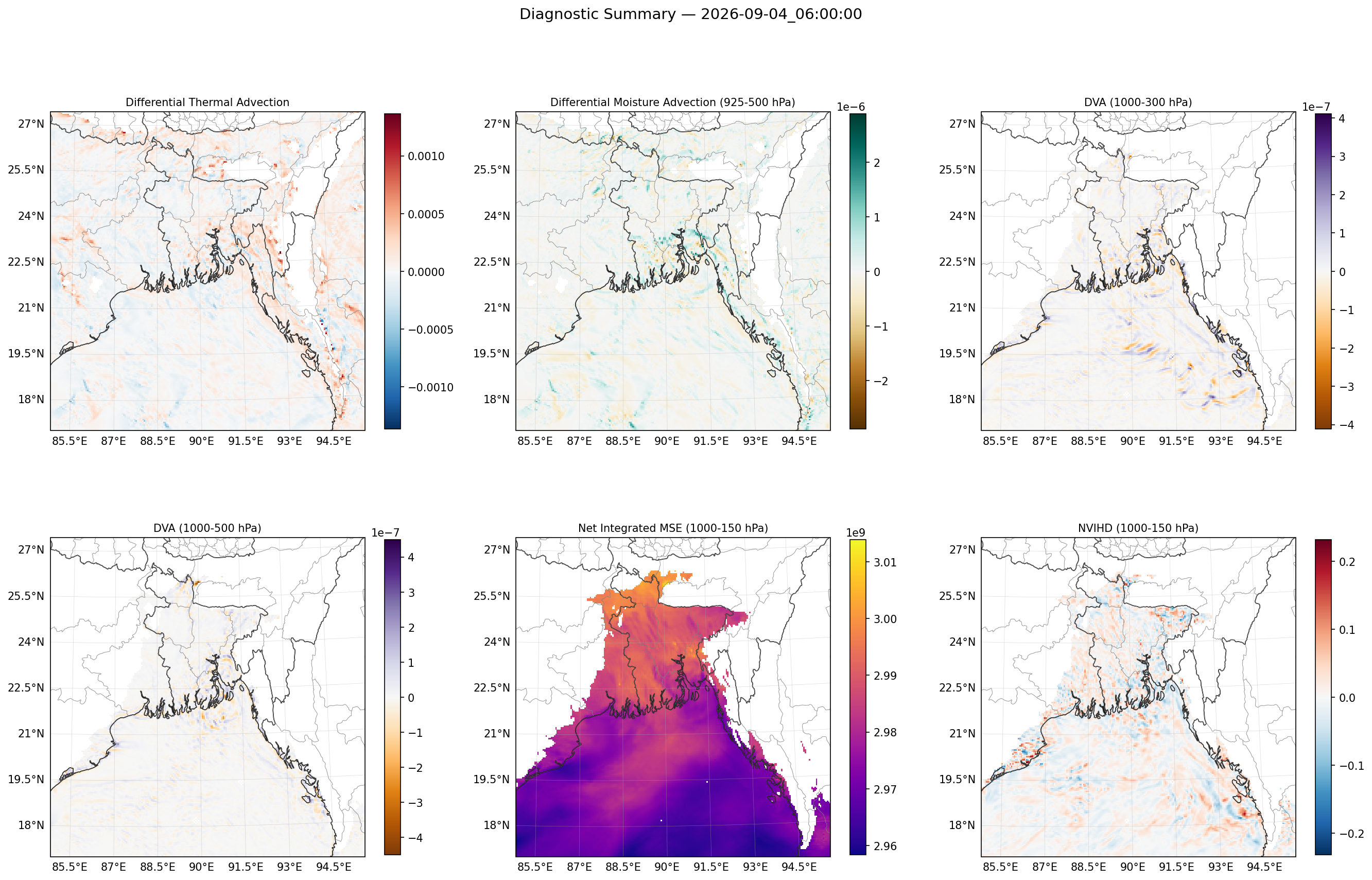 summary_2026-09-04_06_00_00.png
