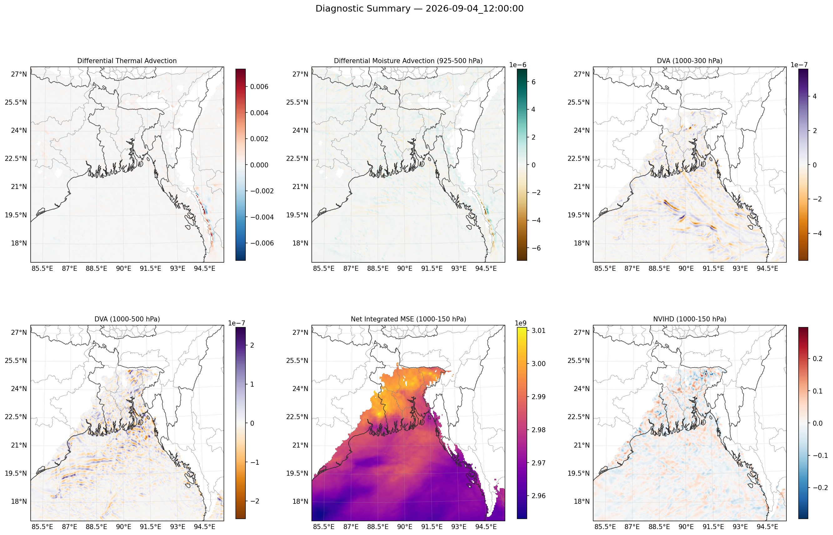 summary_2026-09-04_12_00_00.png
