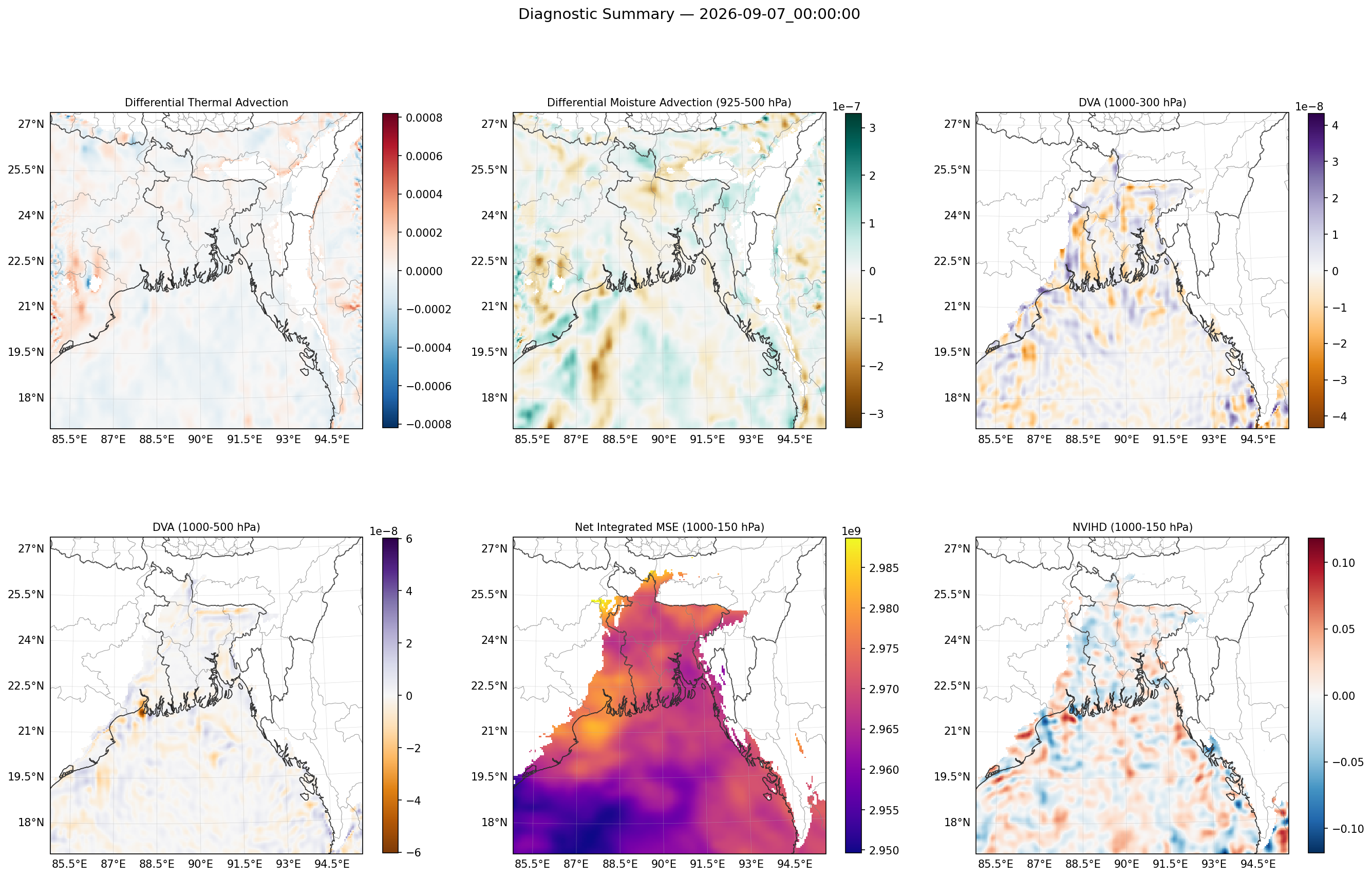 summary_2026-09-07_00_00_00.png