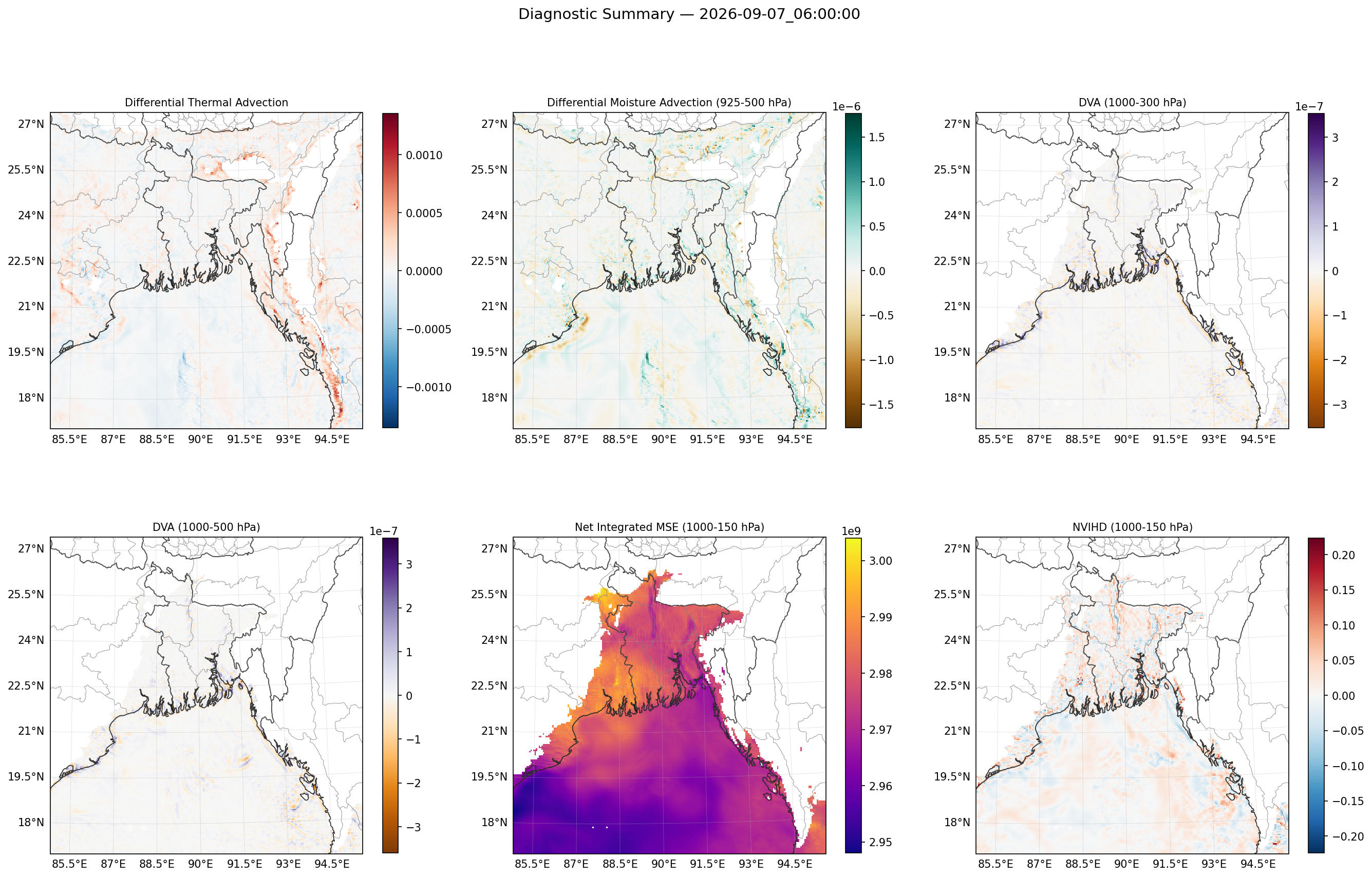 summary_2026-09-07_06_00_00.png