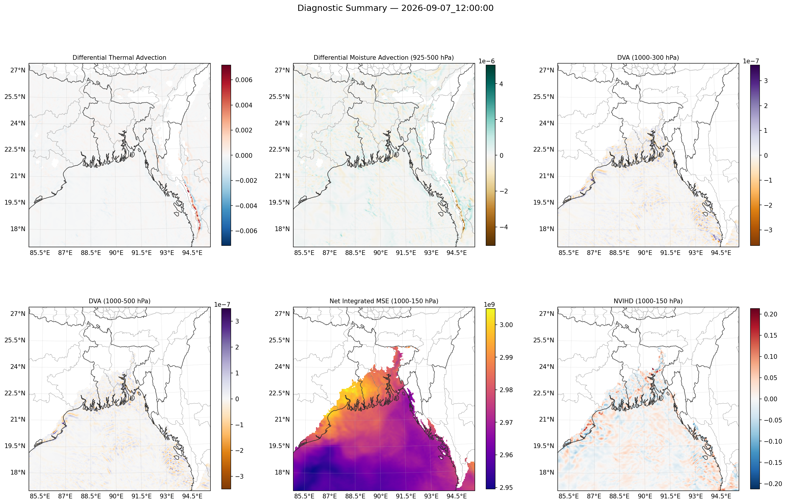 summary_2026-09-07_12_00_00.png