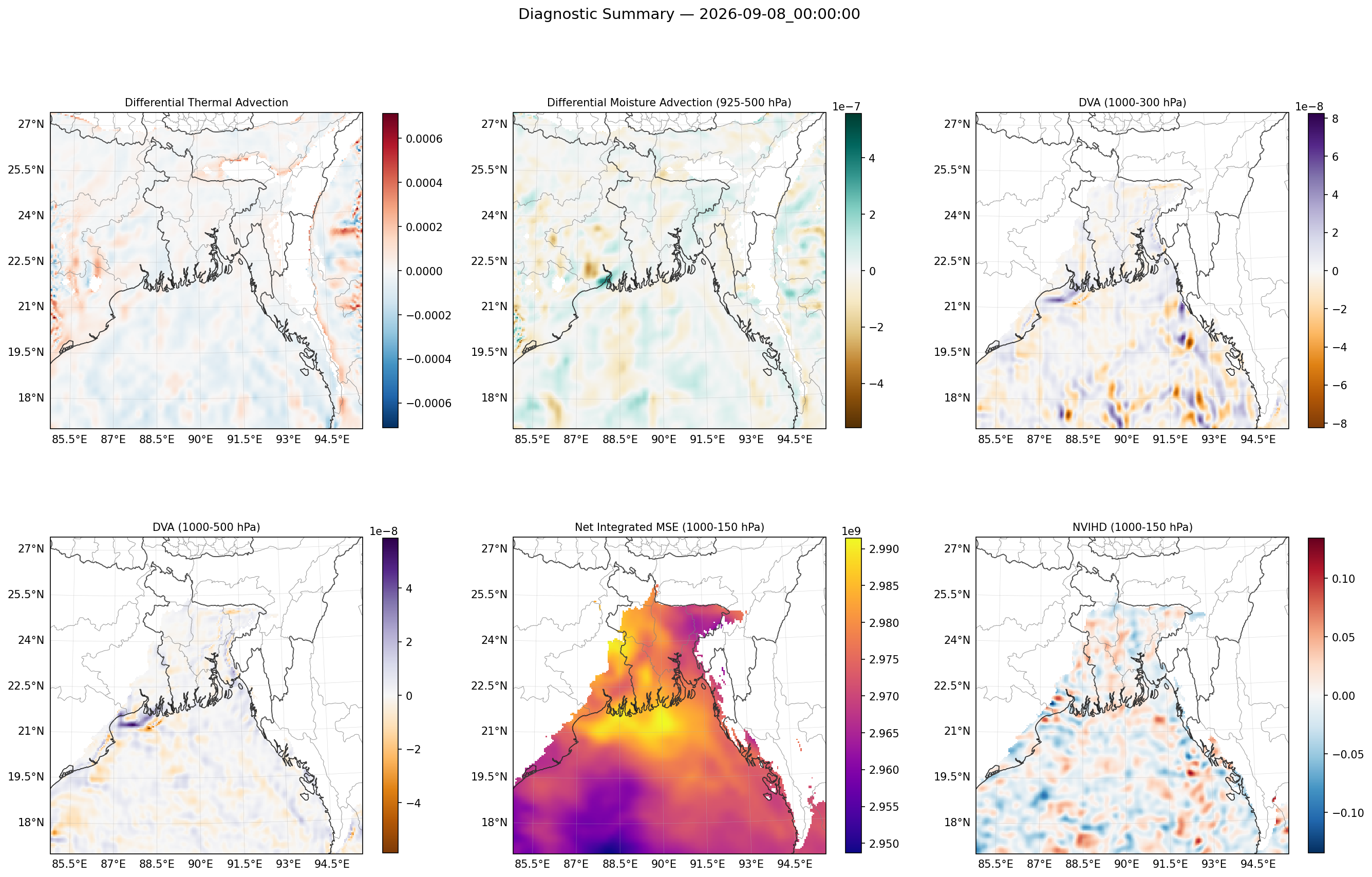 summary_2026-09-08_00_00_00.png