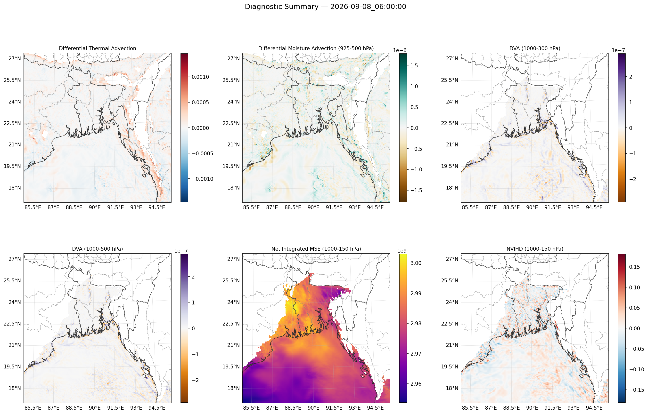 summary_2026-09-08_06_00_00.png