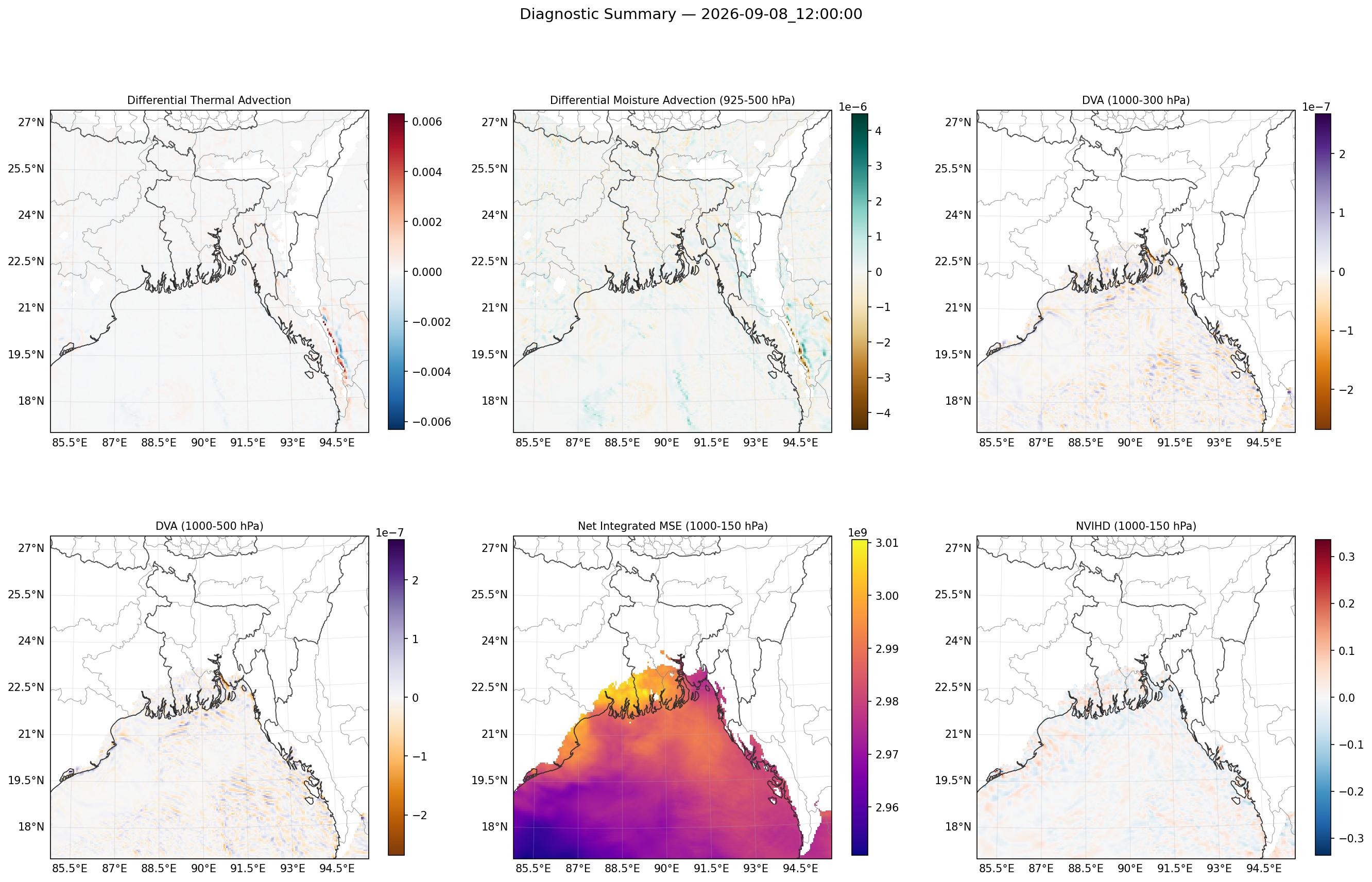 summary_2026-09-08_12_00_00.png