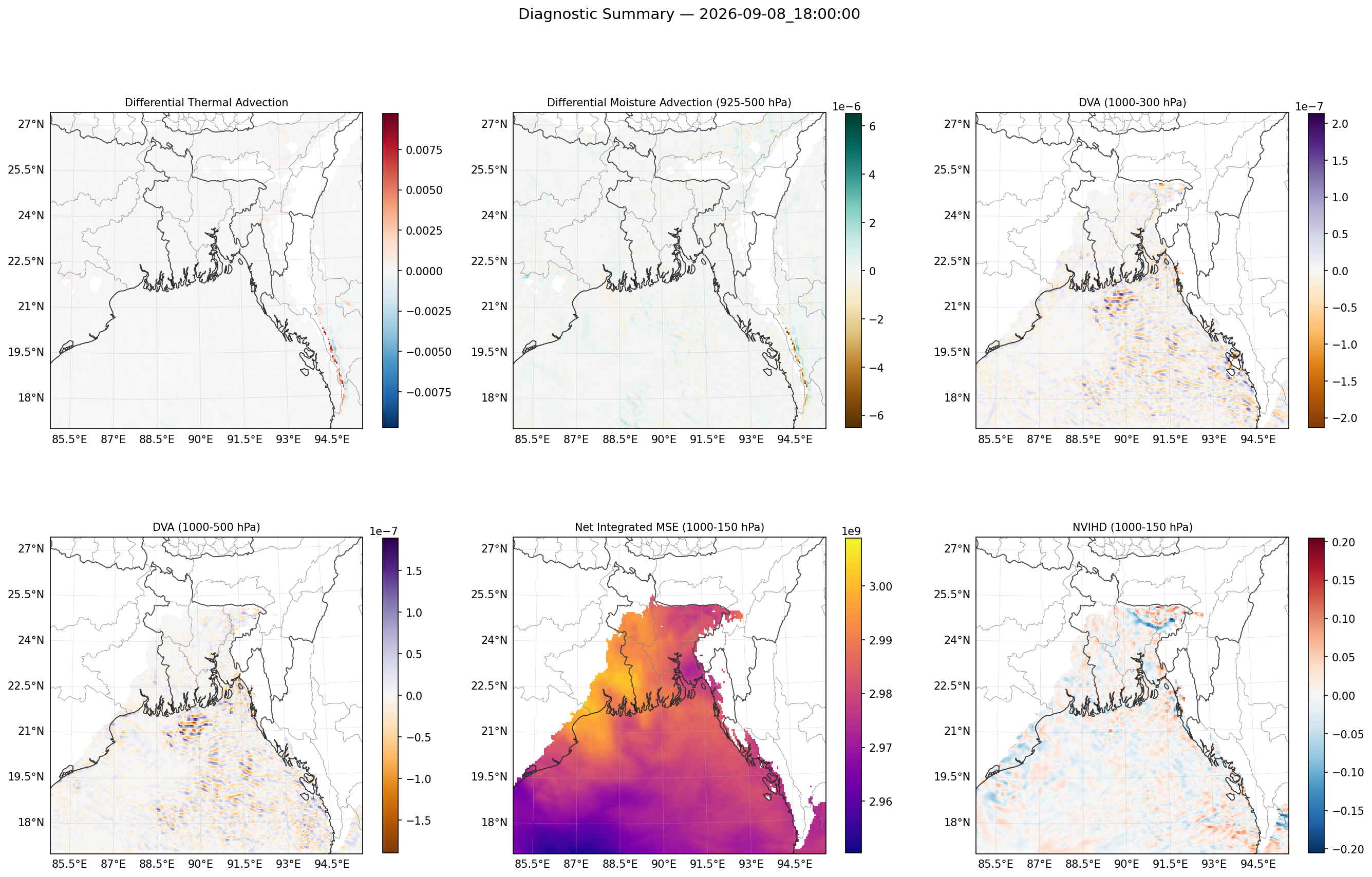 summary_2026-09-08_18_00_00.png