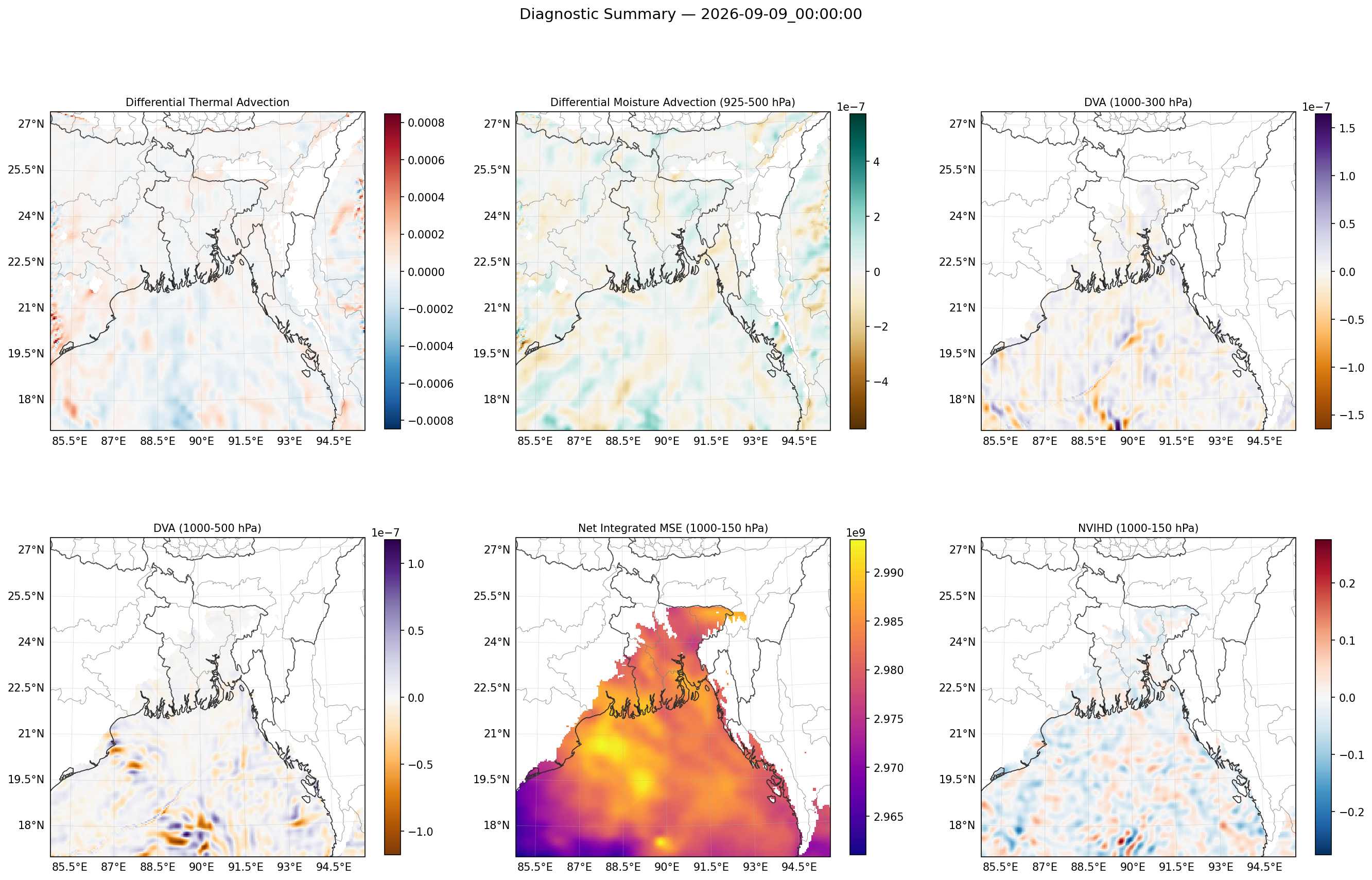 summary_2026-09-09_00_00_00.png