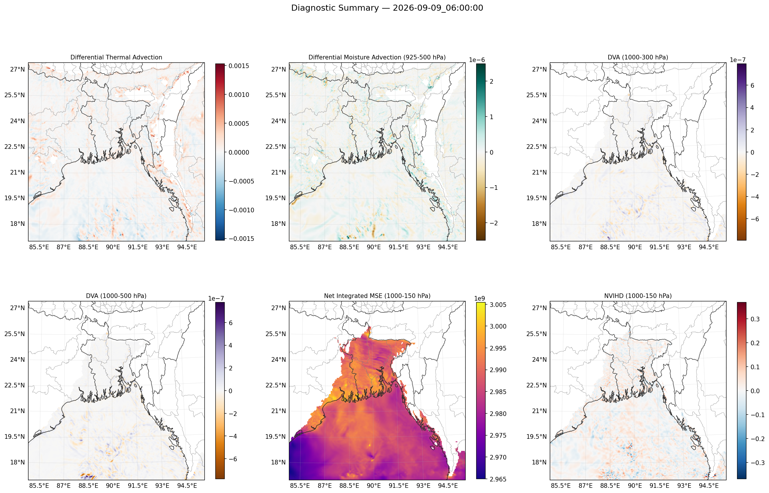 summary_2026-09-09_06_00_00.png