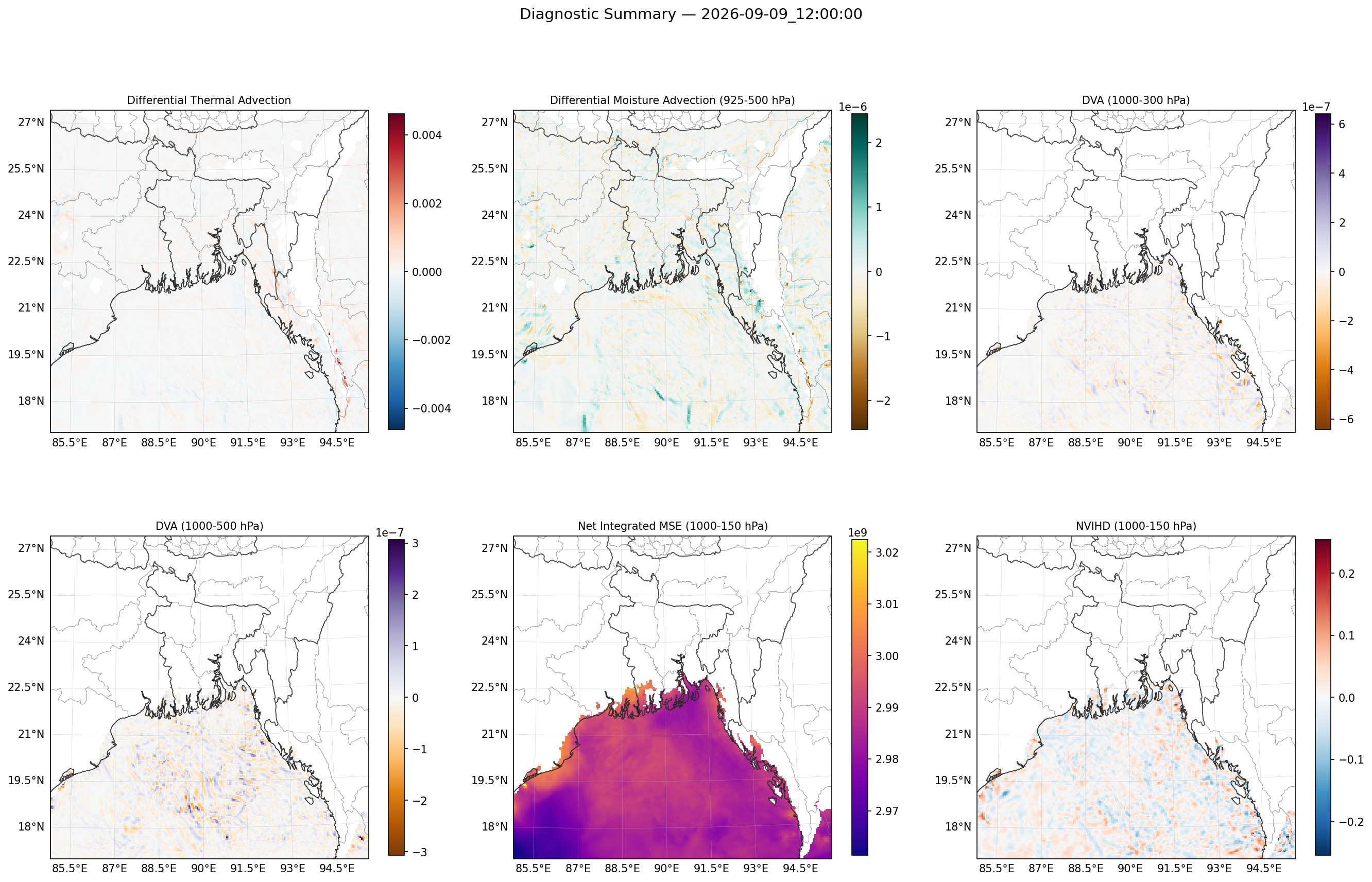summary_2026-09-09_12_00_00.png