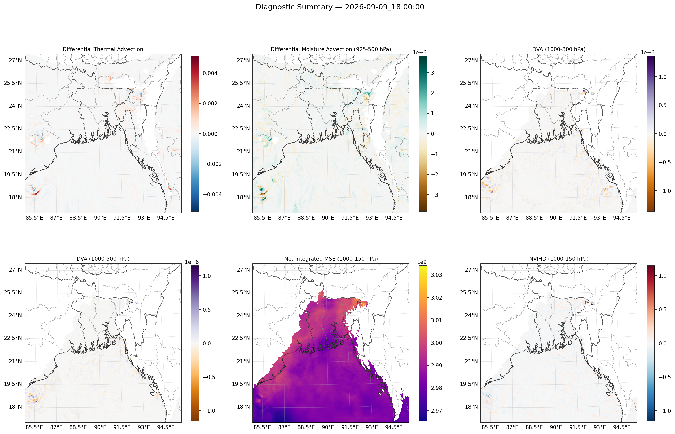 summary_2026-09-09_18_00_00.png