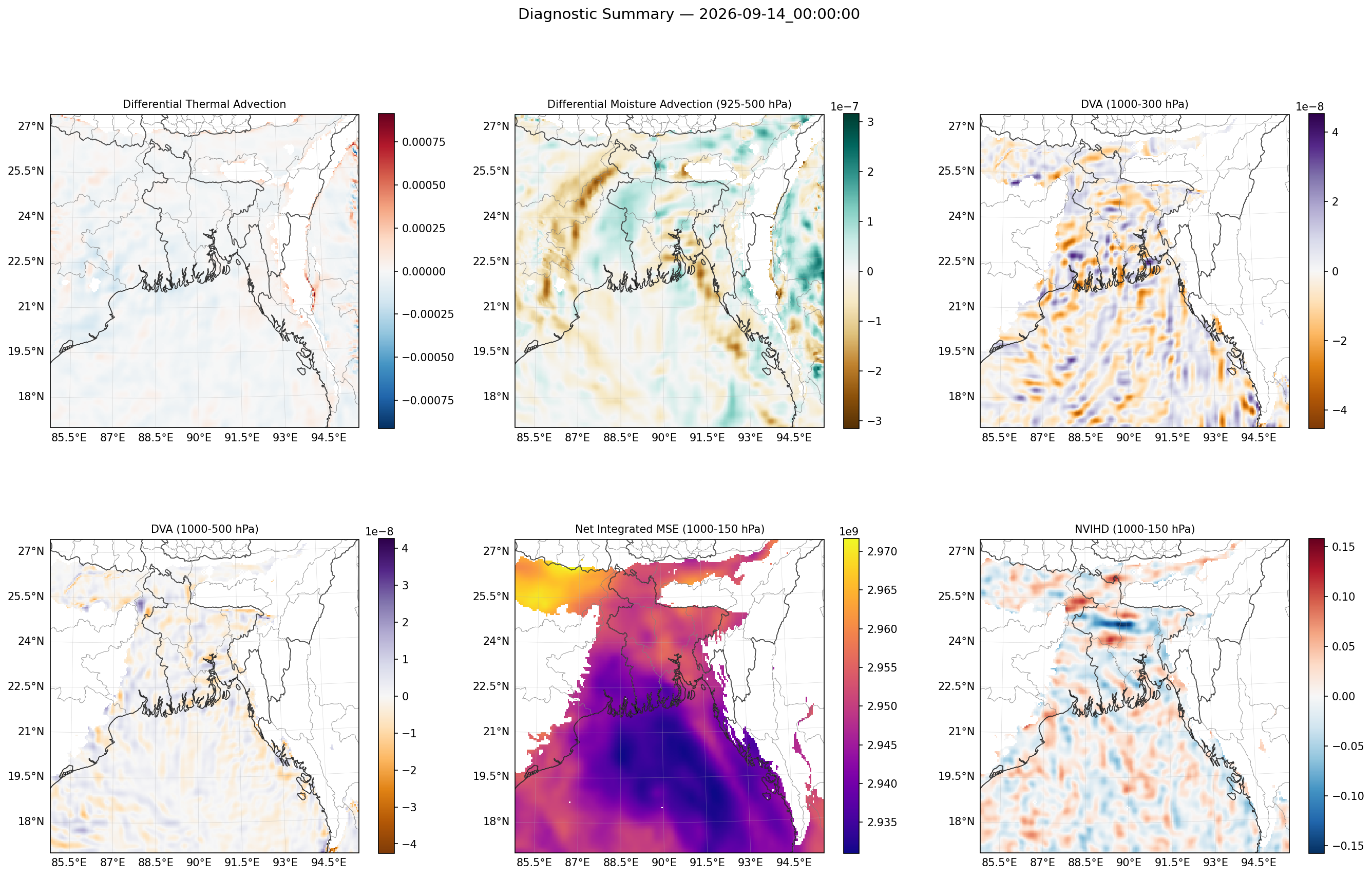 summary_2026-09-14_00_00_00.png